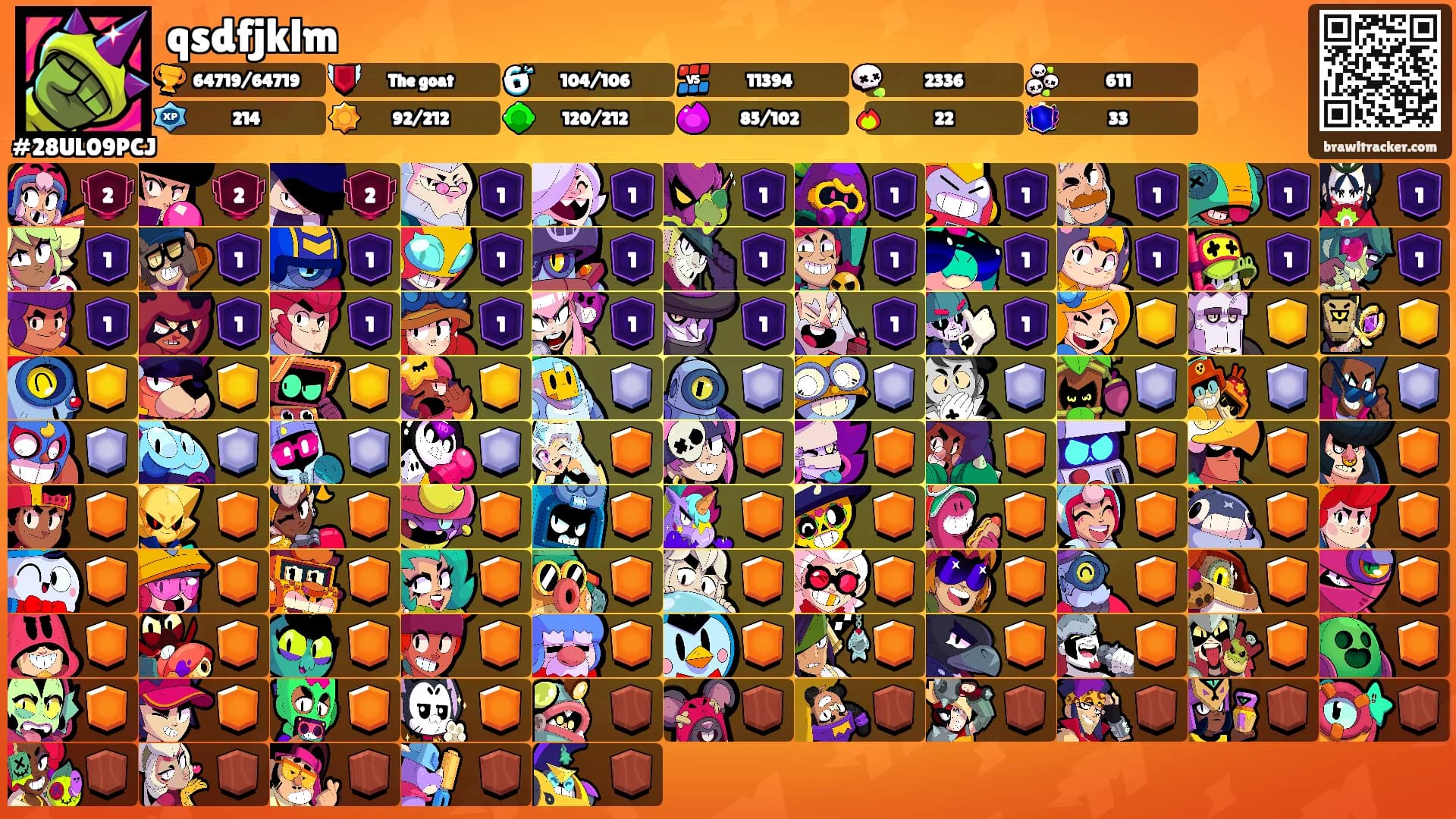 qsdfjklm's Ranks