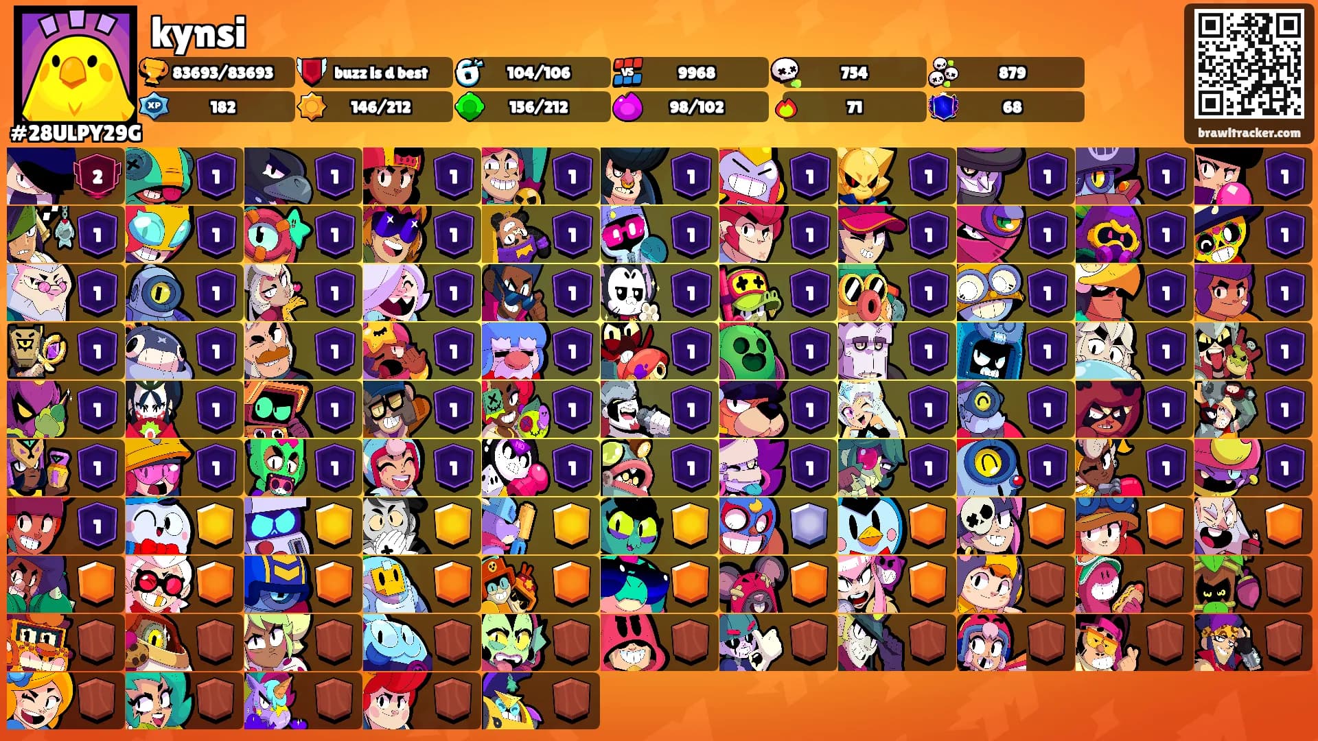 kynsi's Ranks