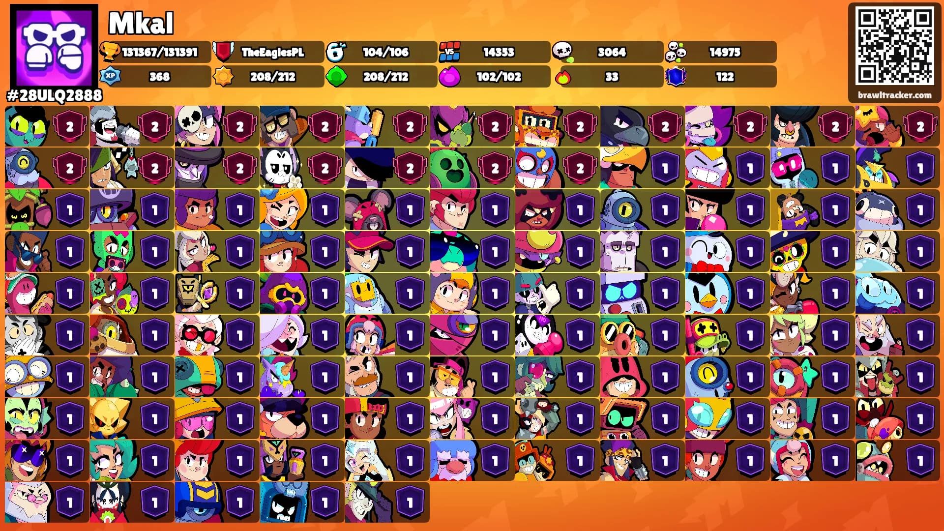 Mkal's Ranks