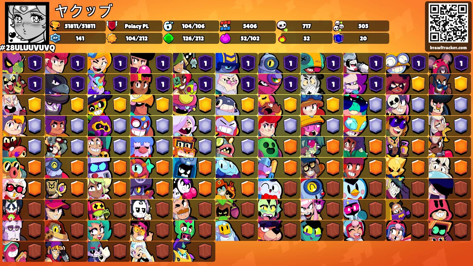ヤクッブ's Ranks