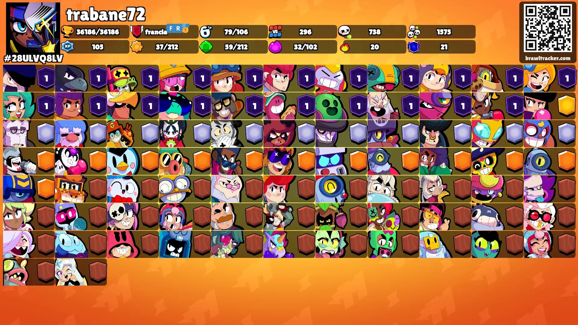 trabane72's Ranks