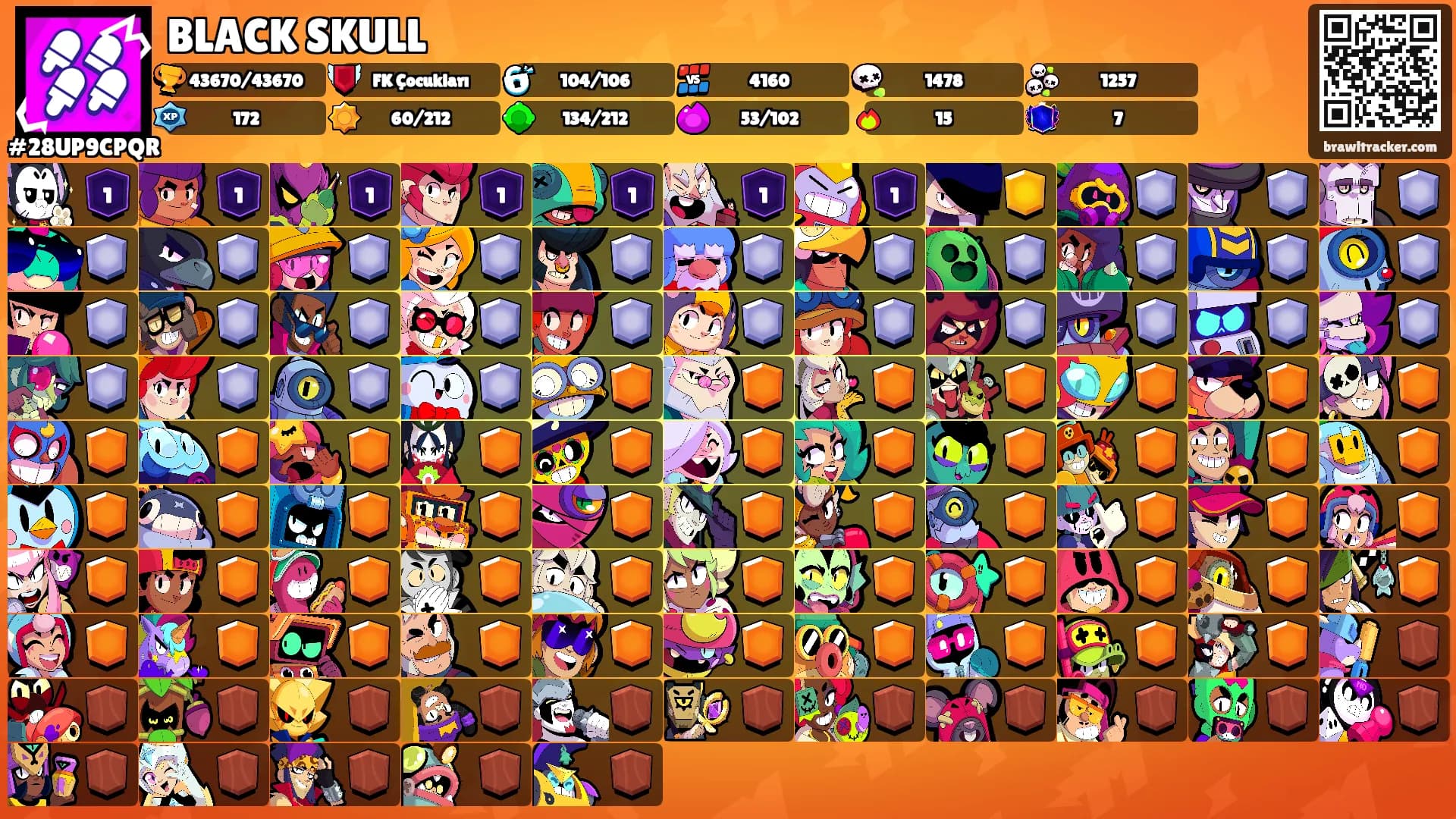 BLACK SKULL's Ranks