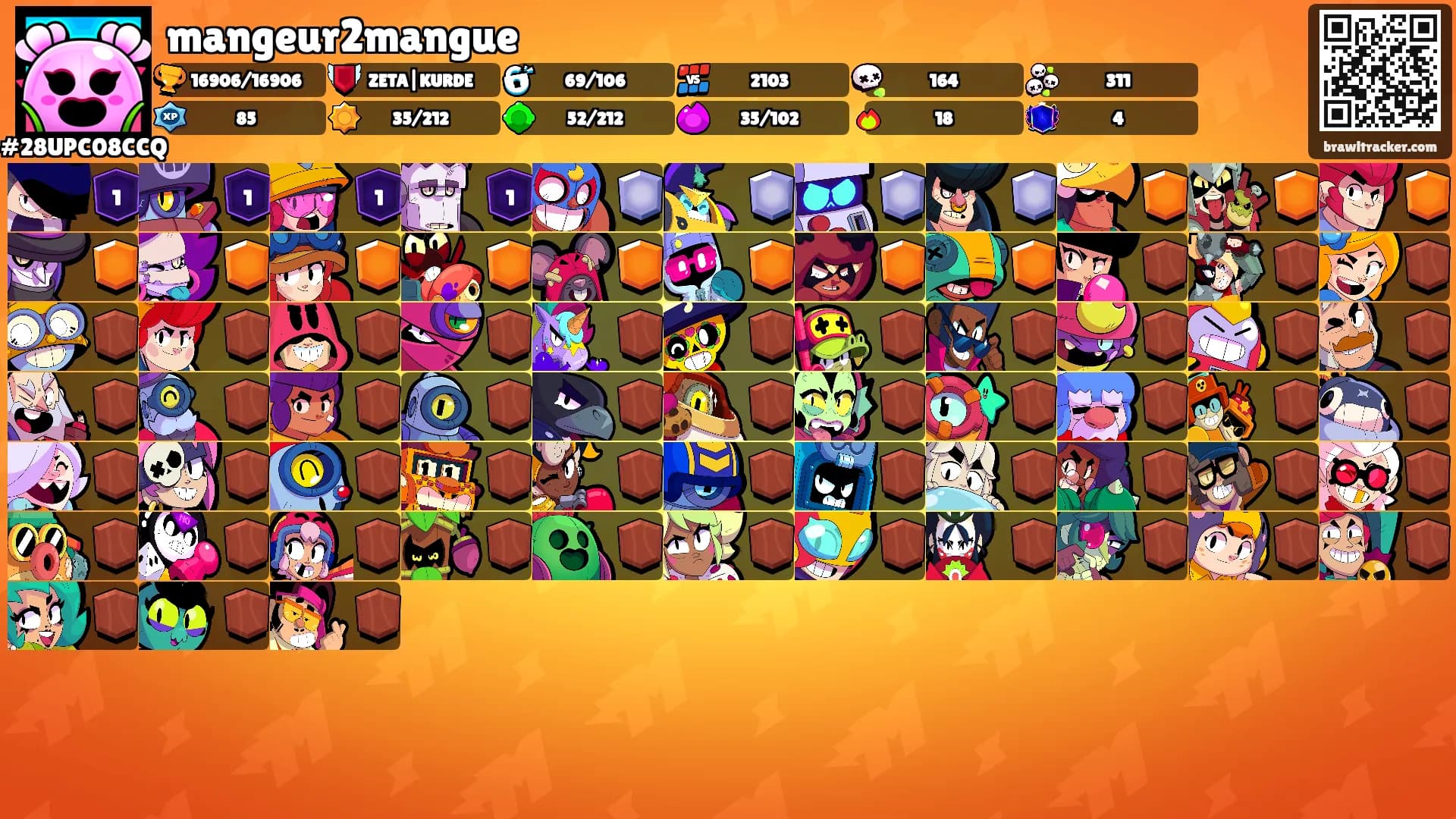 mangeur2mangue's Ranks