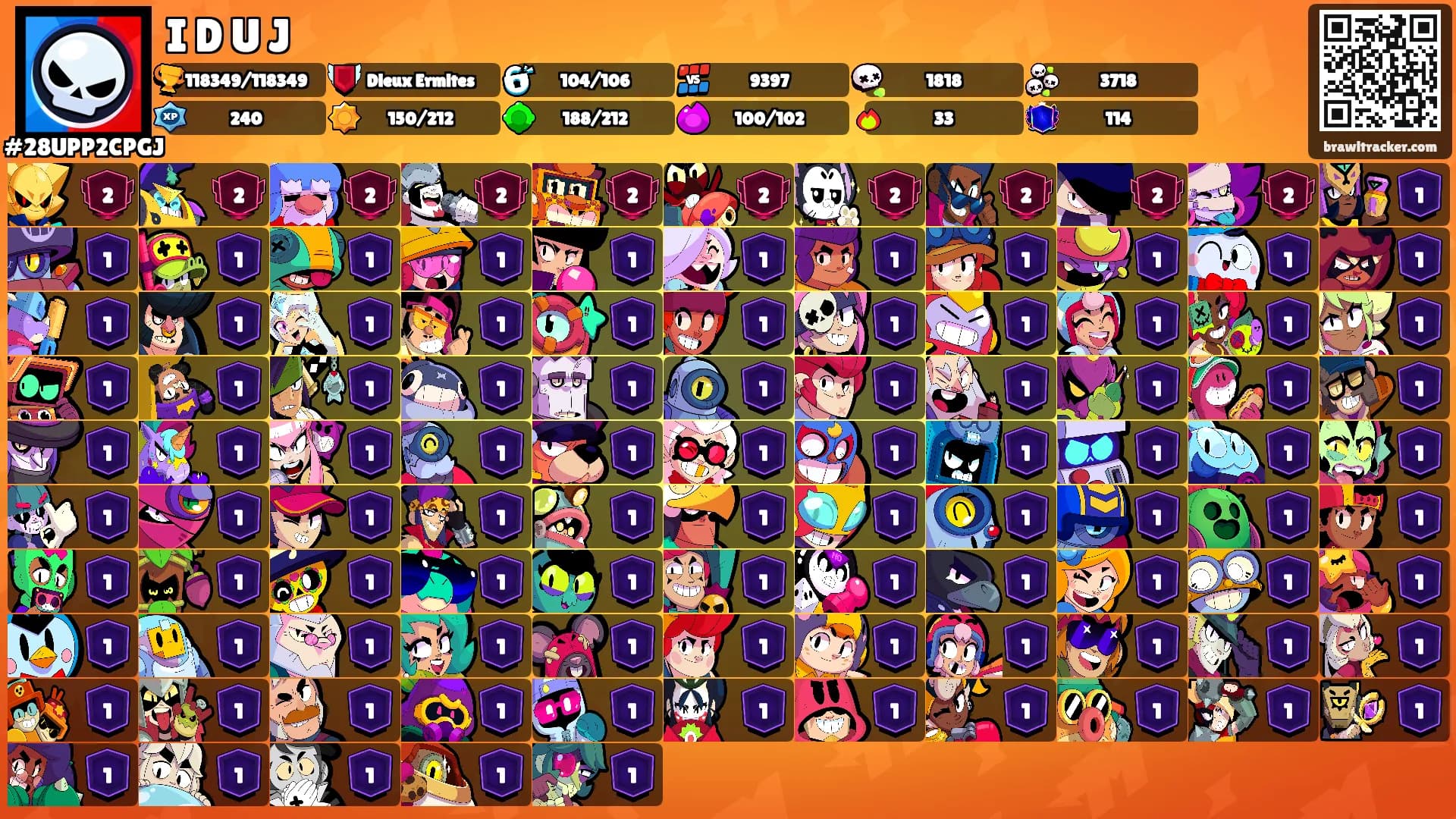 I D U J's Ranks