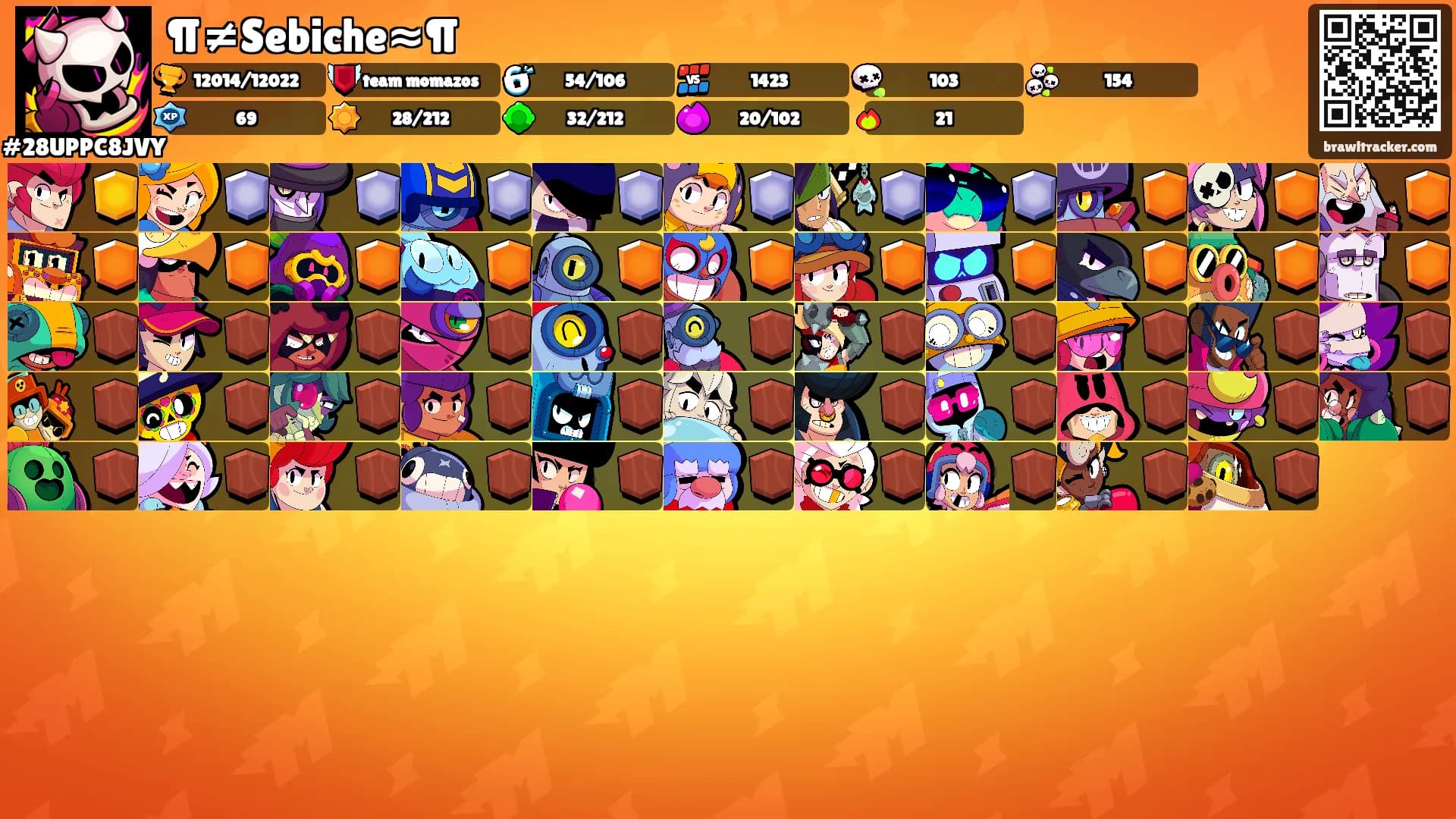¶≠Sebiche≈¶'s Ranks