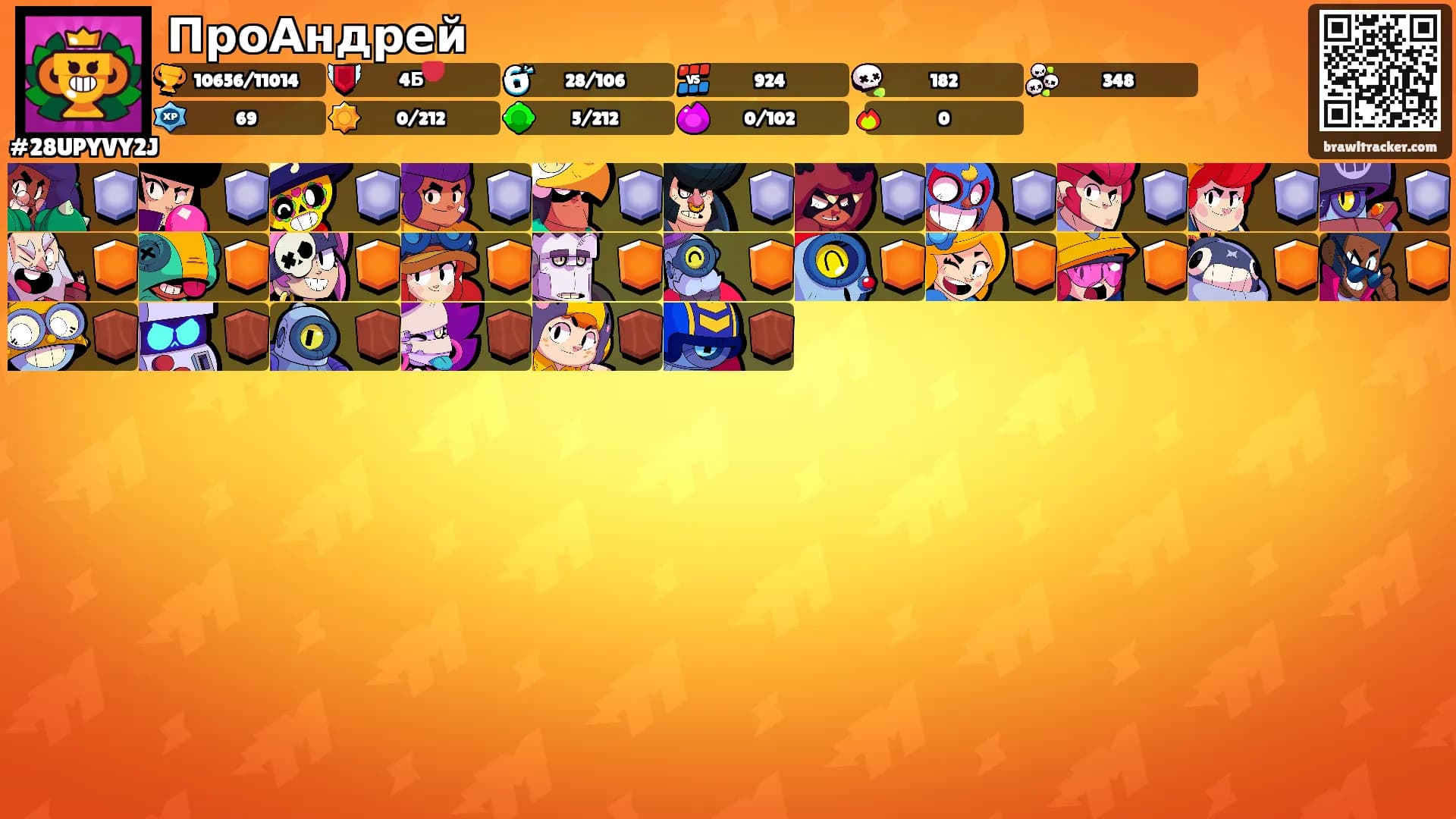 ПроАндрей's Ranks