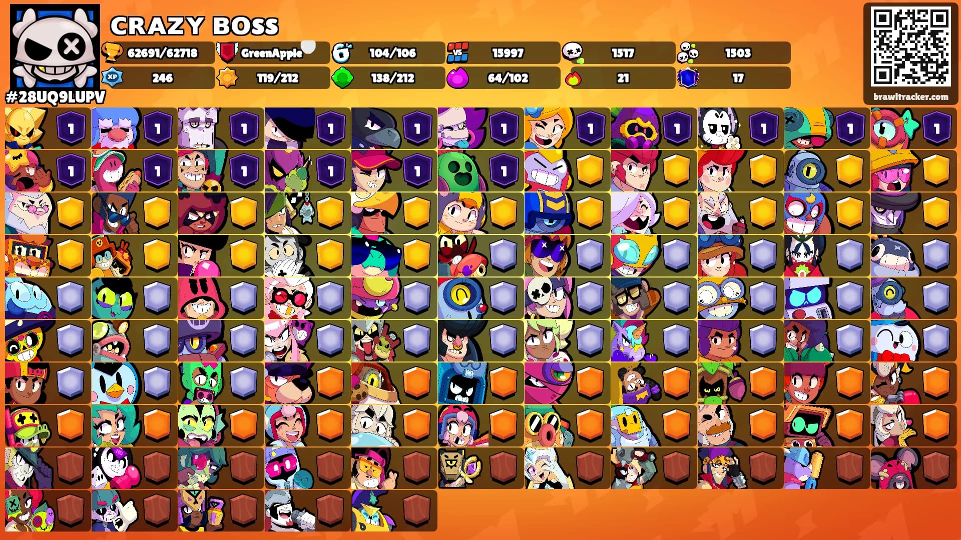 ᴄʀᴀᴢʏ ʙᴏss's Ranks