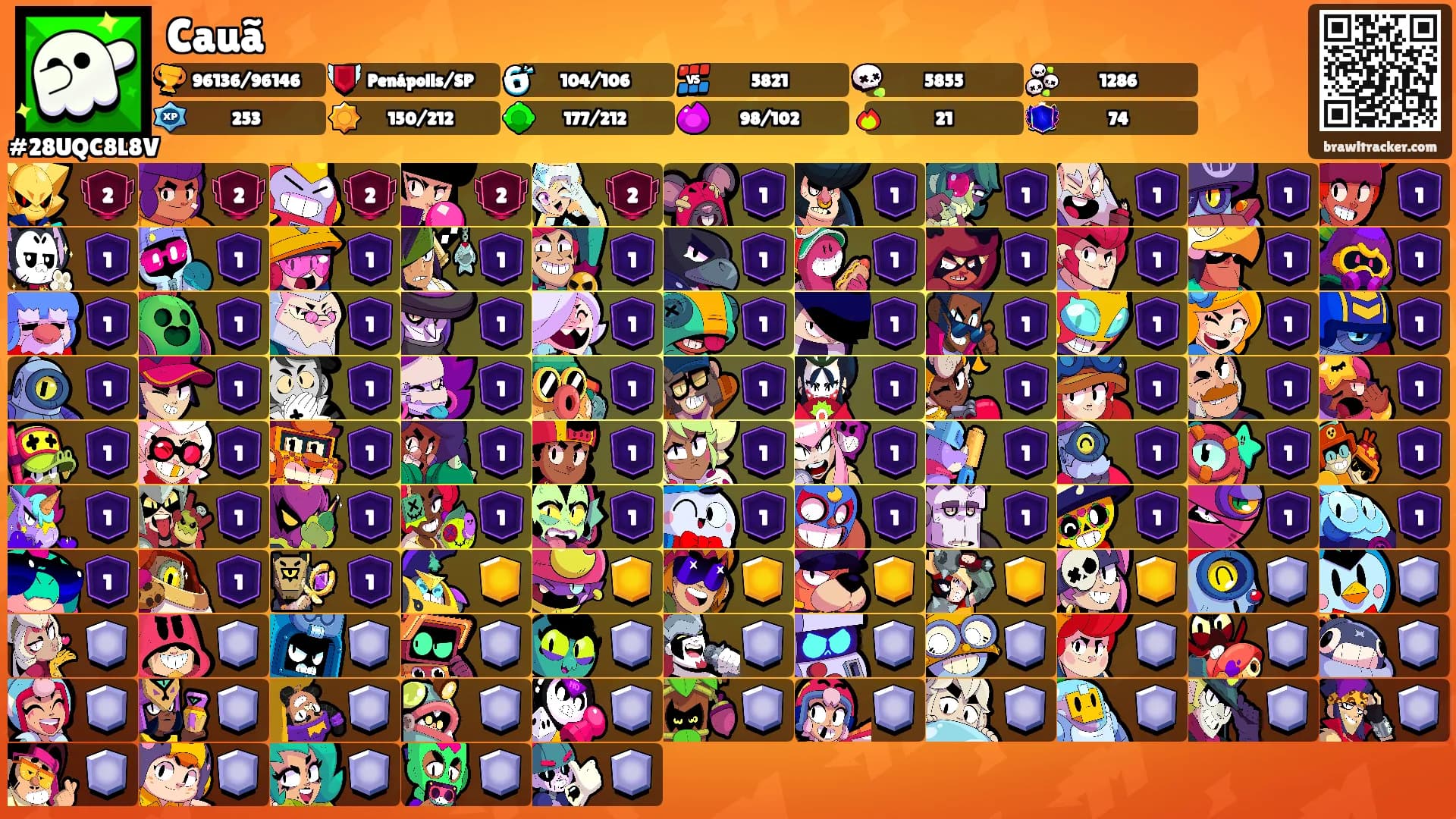 Cauã's Ranks