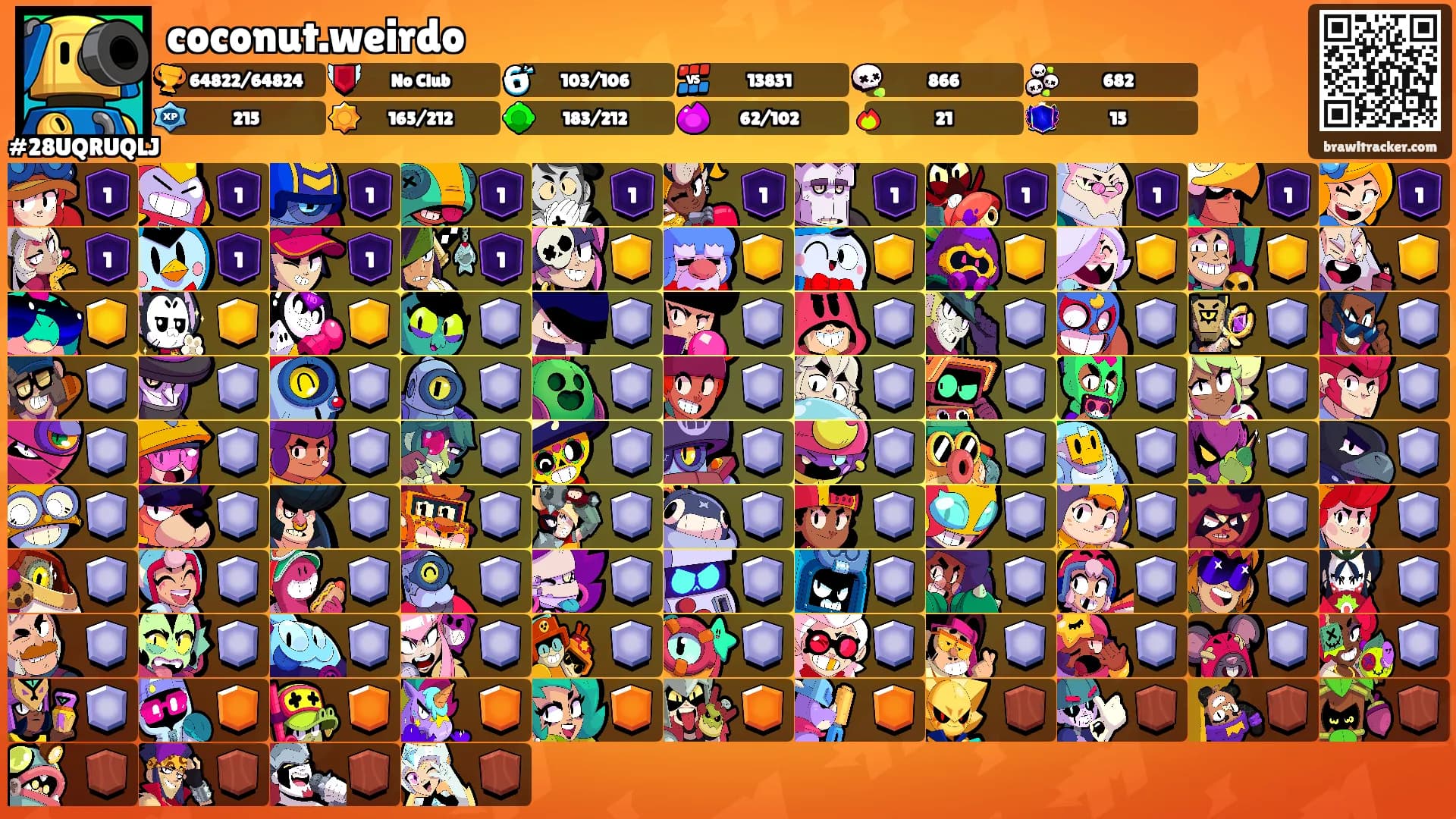 coconut.weirdo's Ranks