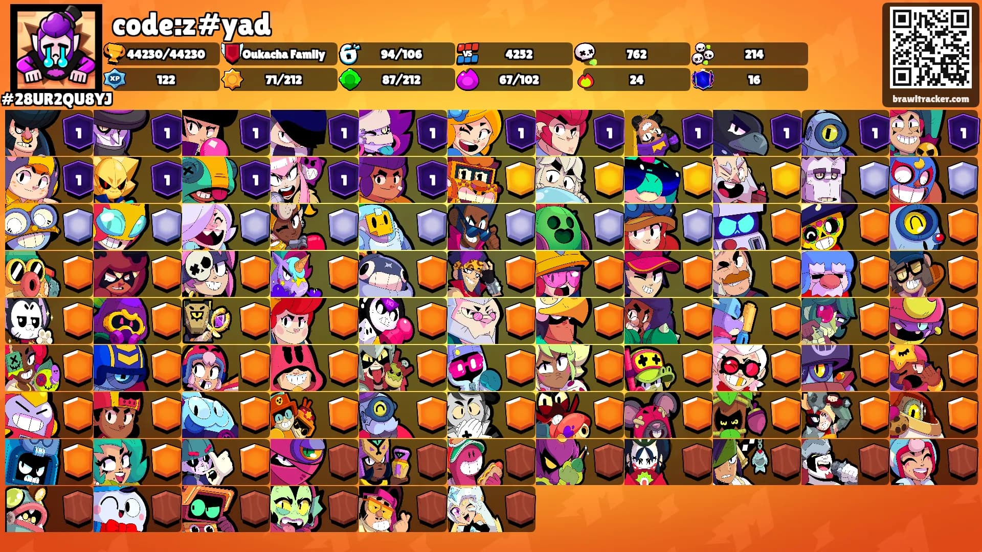code:z#yad's Ranks