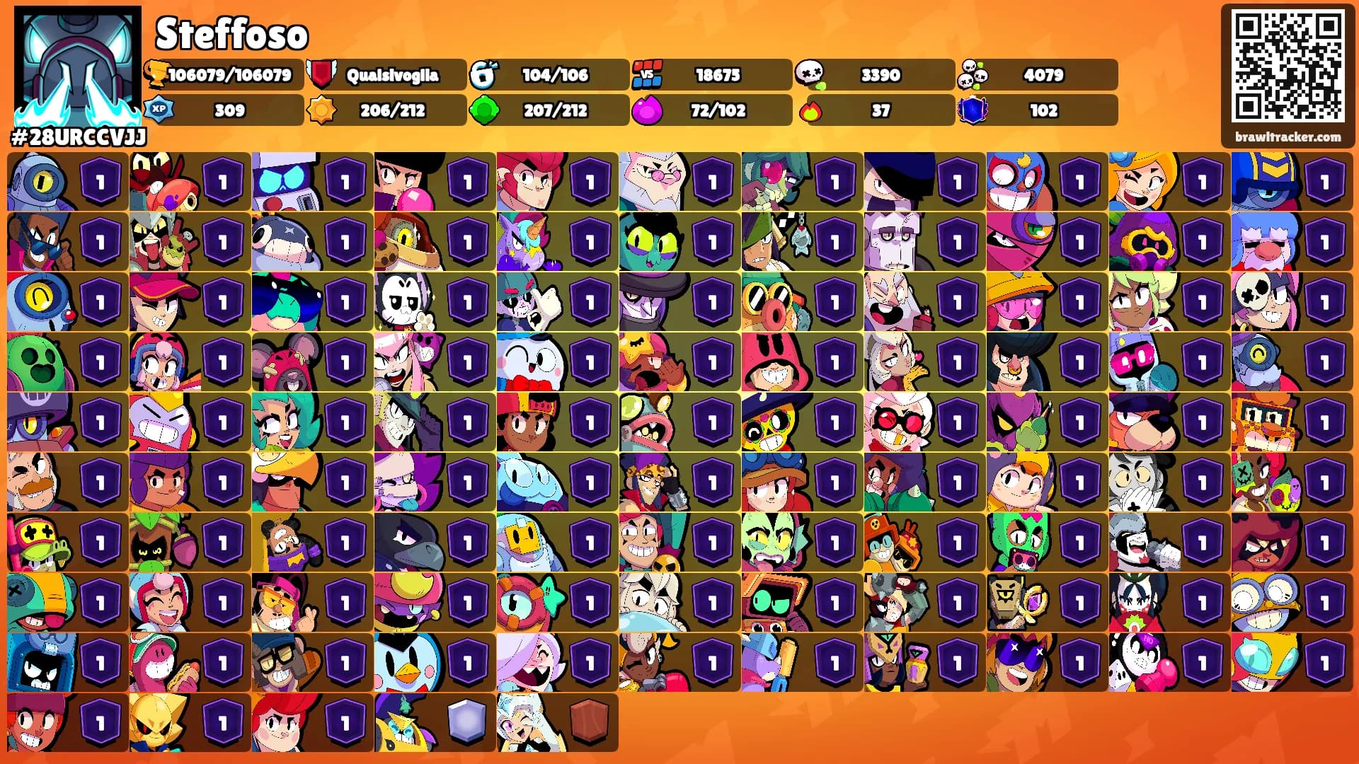 Steffoso's Ranks