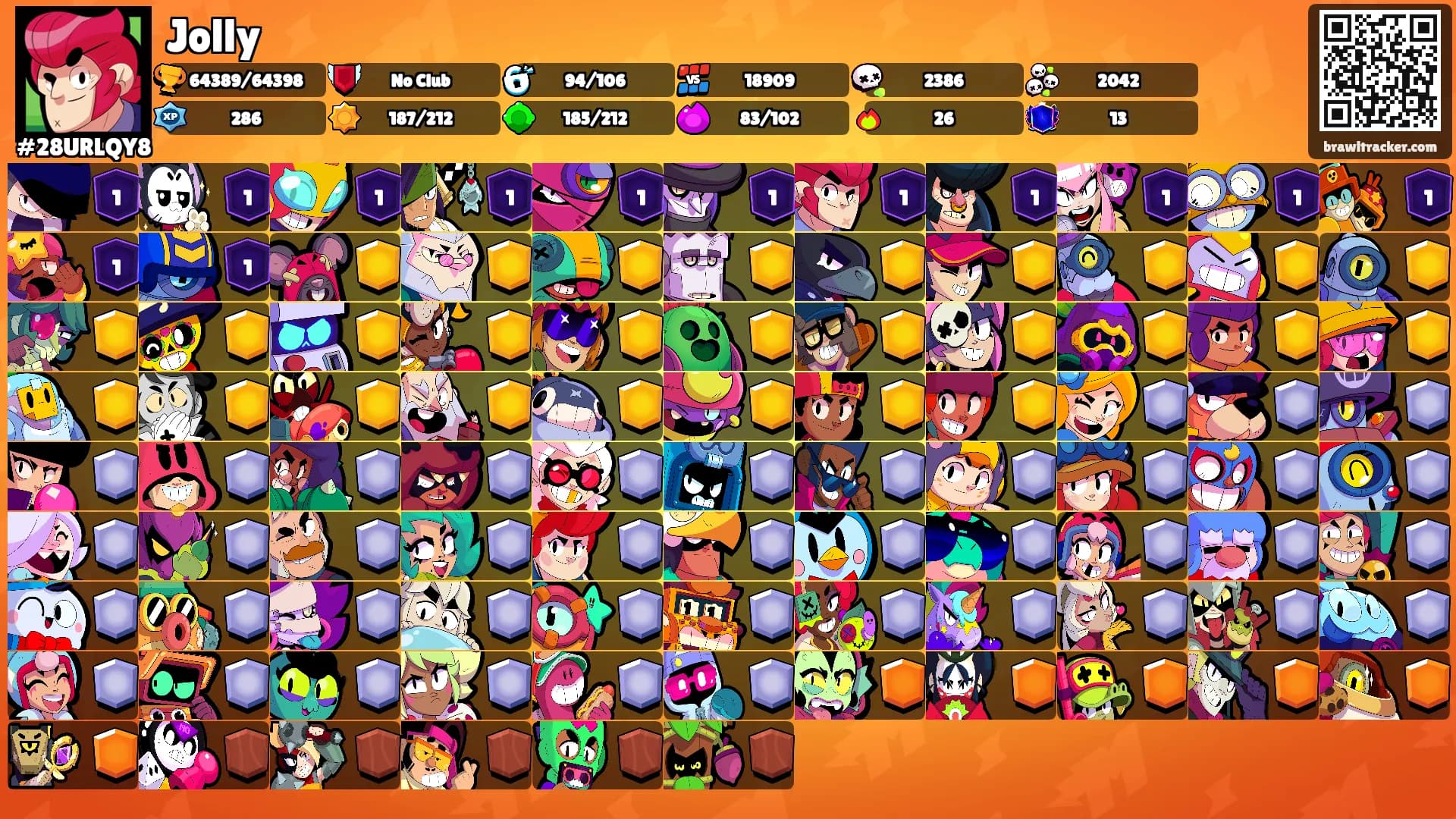 Jolly's Ranks