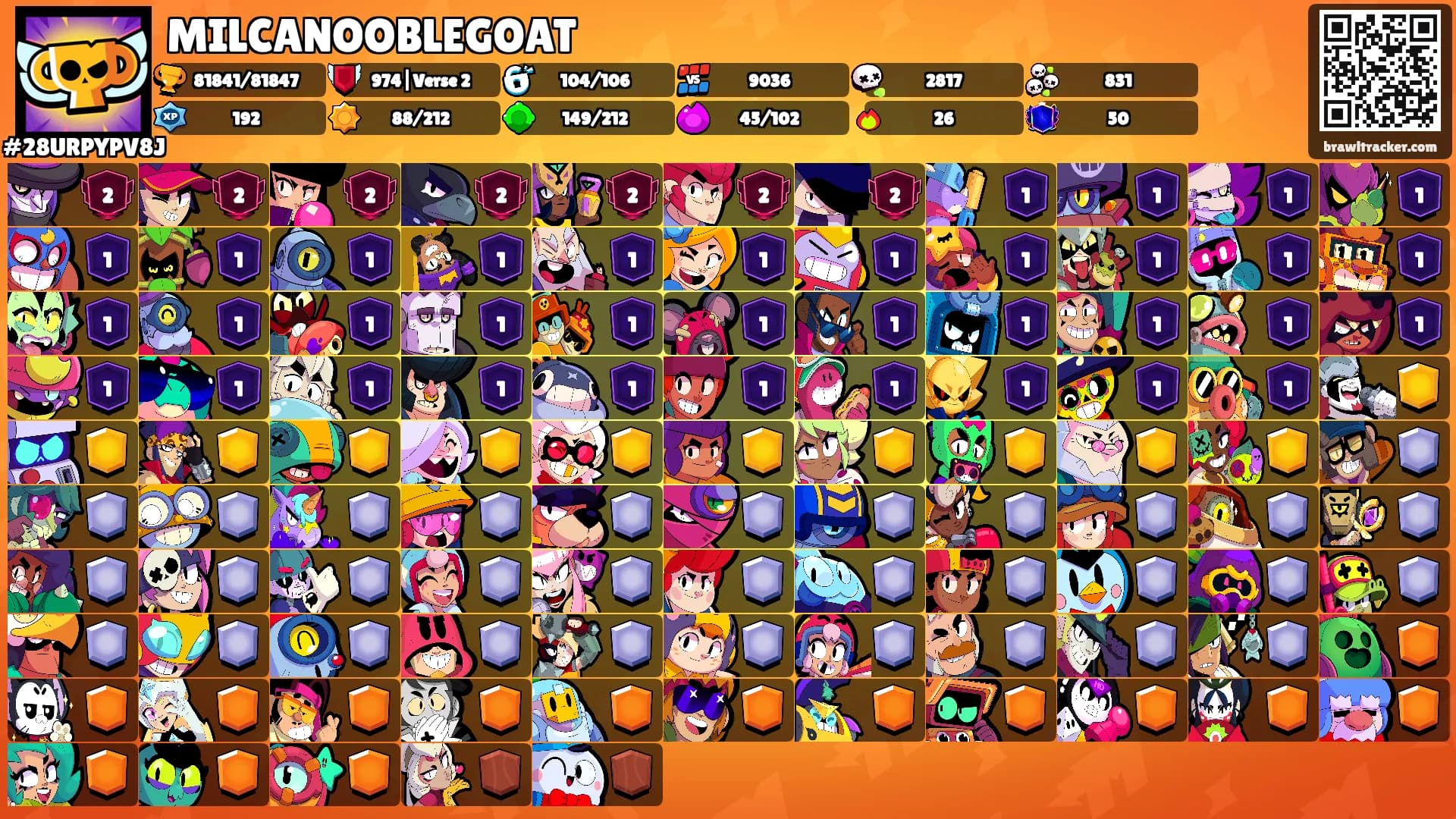 MILCANOOBLEGOAT's Ranks