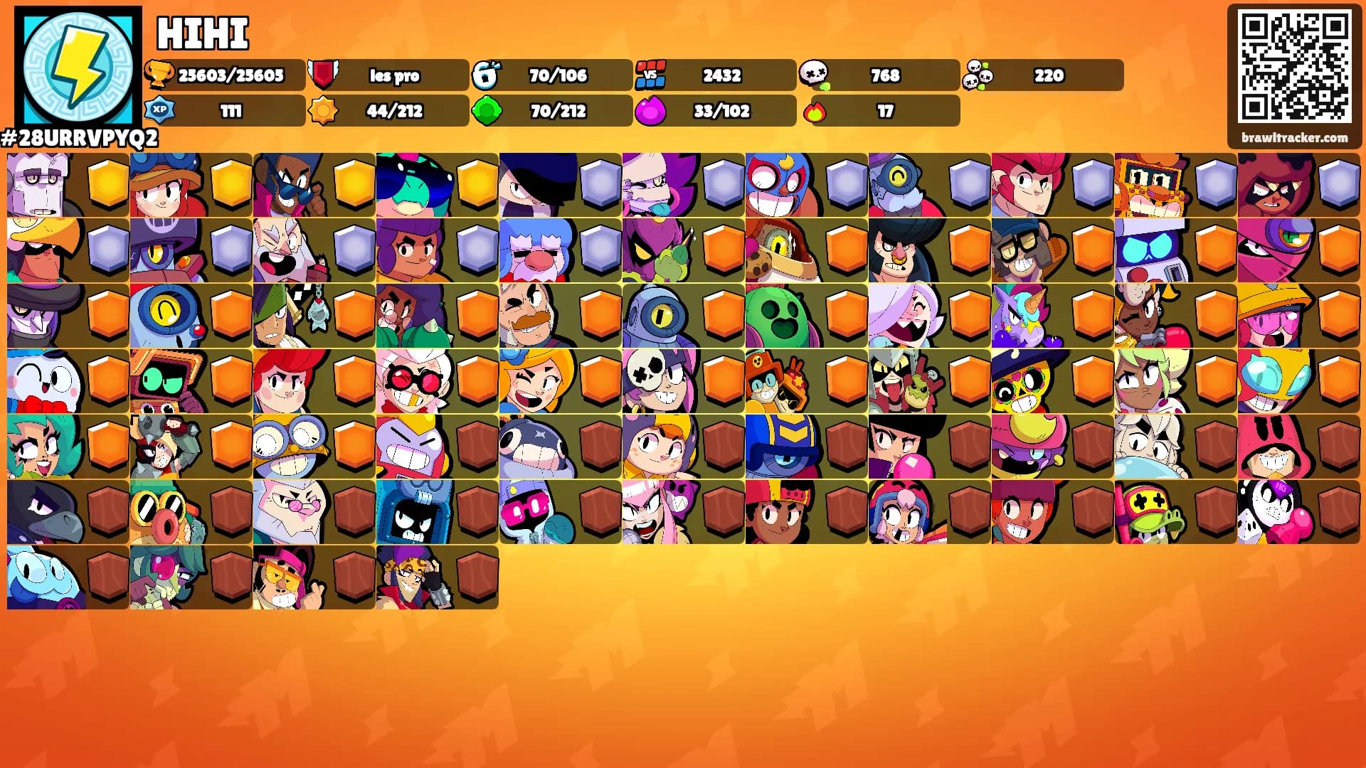 HIHI's Ranks