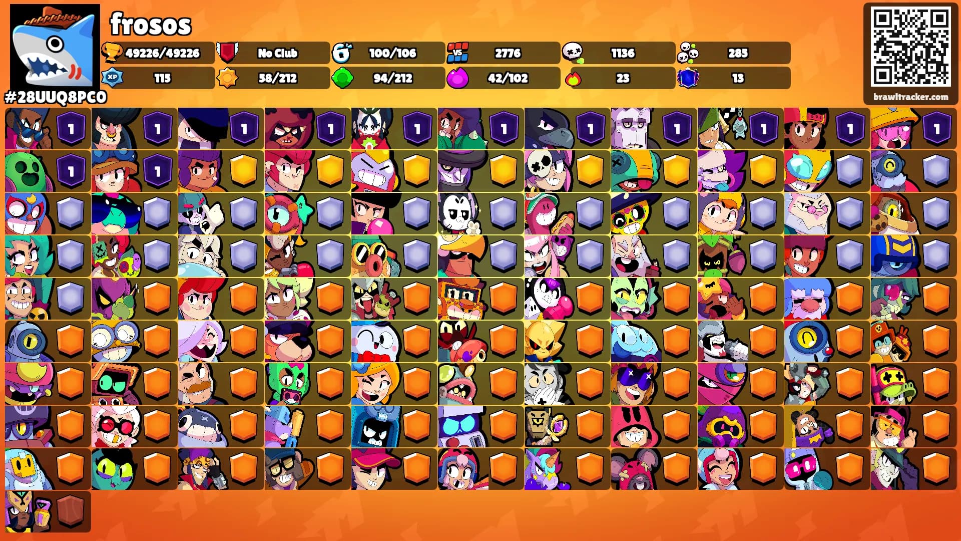 frosos's Ranks