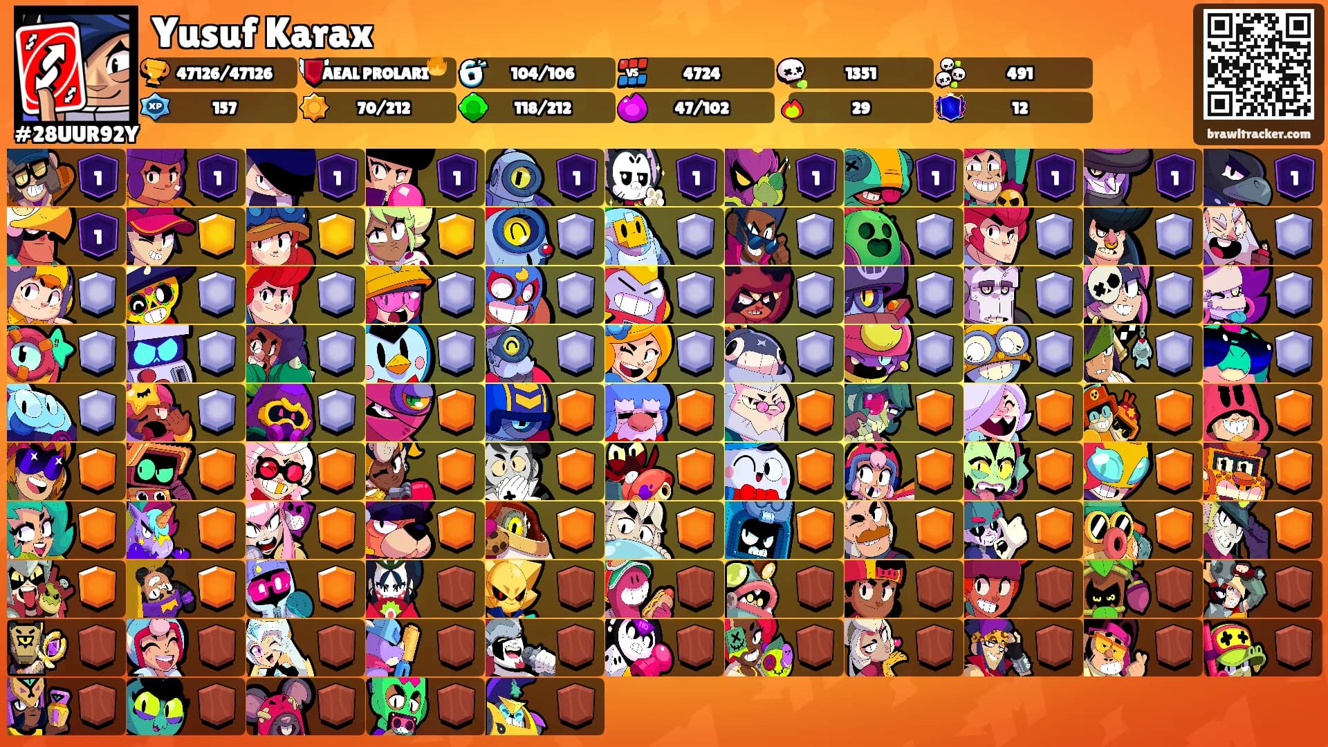 Yusuf Karax's Ranks