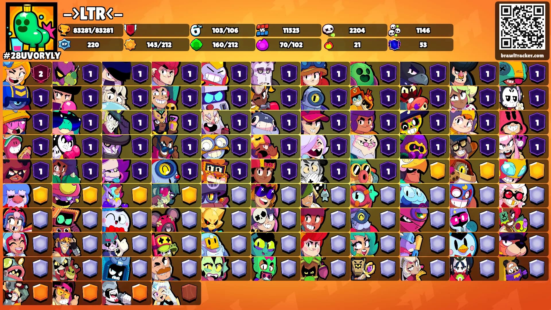 ->LTR<-'s Ranks