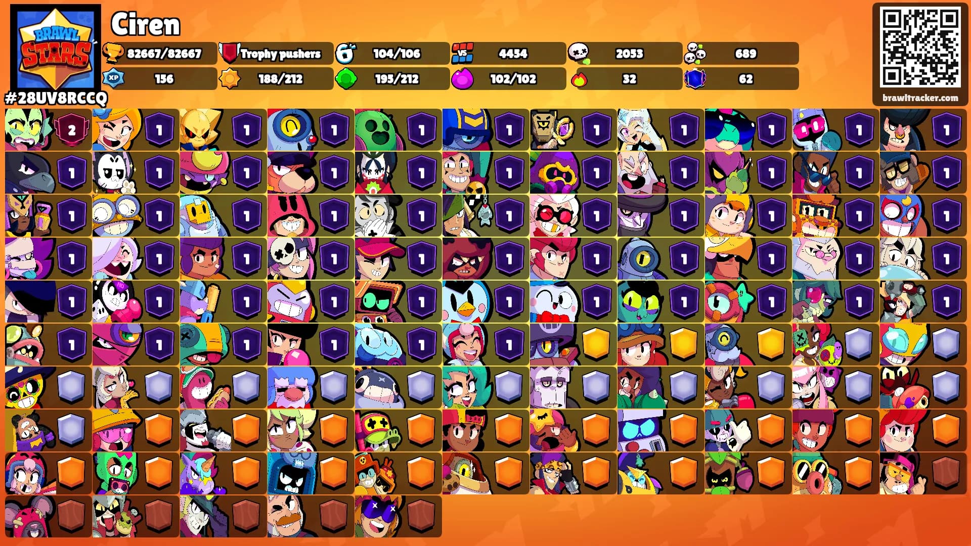 Ciren's Ranks