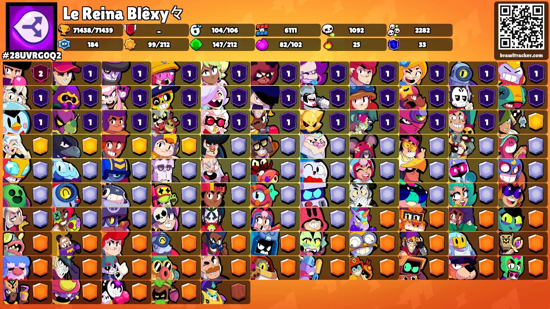 Le Reina Blêxy々's Ranks