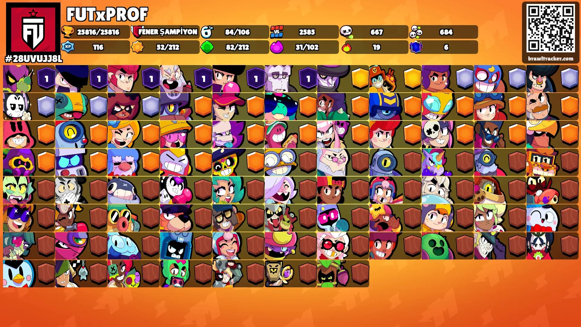 FUTxPROF's Ranks