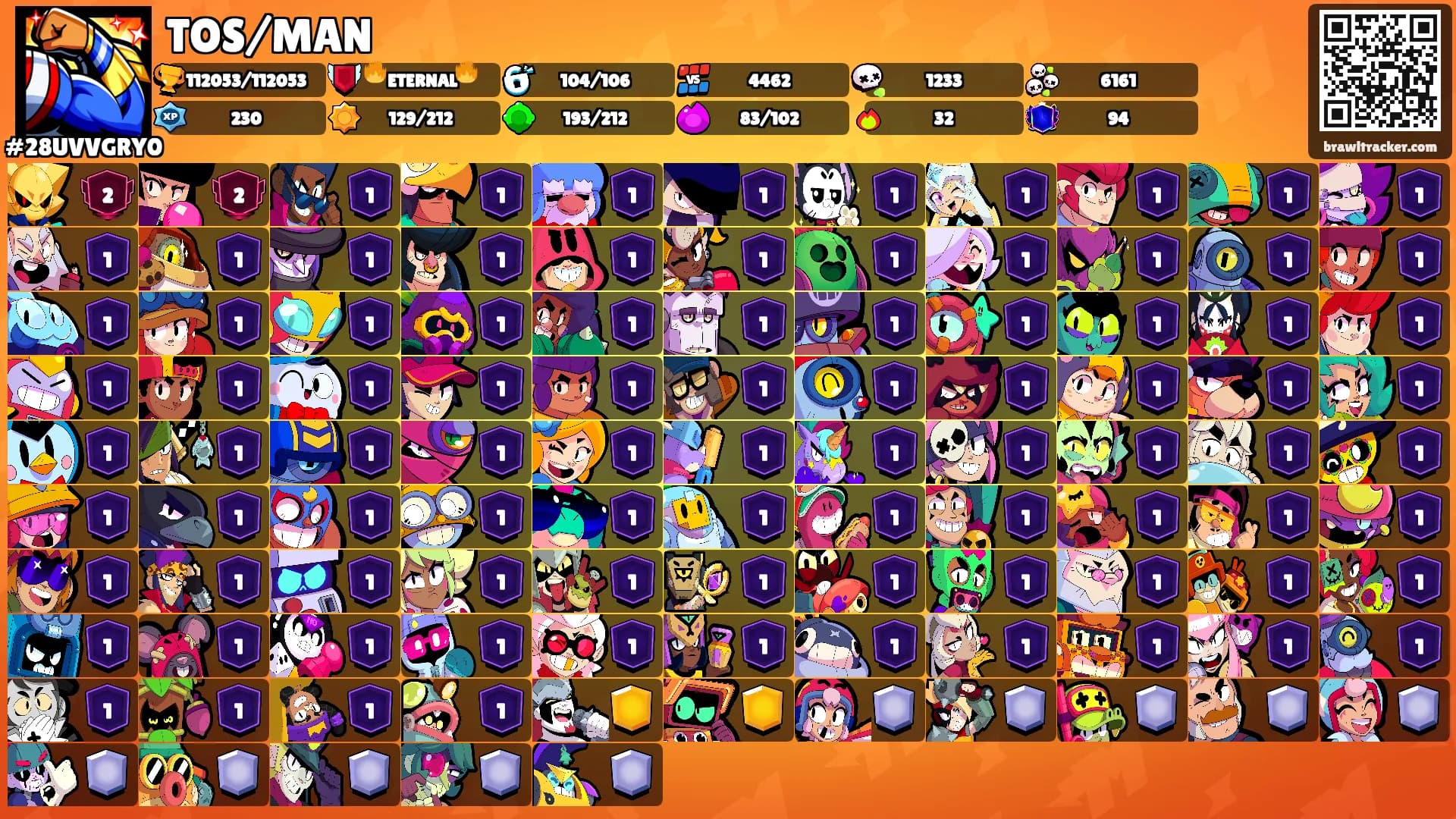 TOS/MAN's Ranks