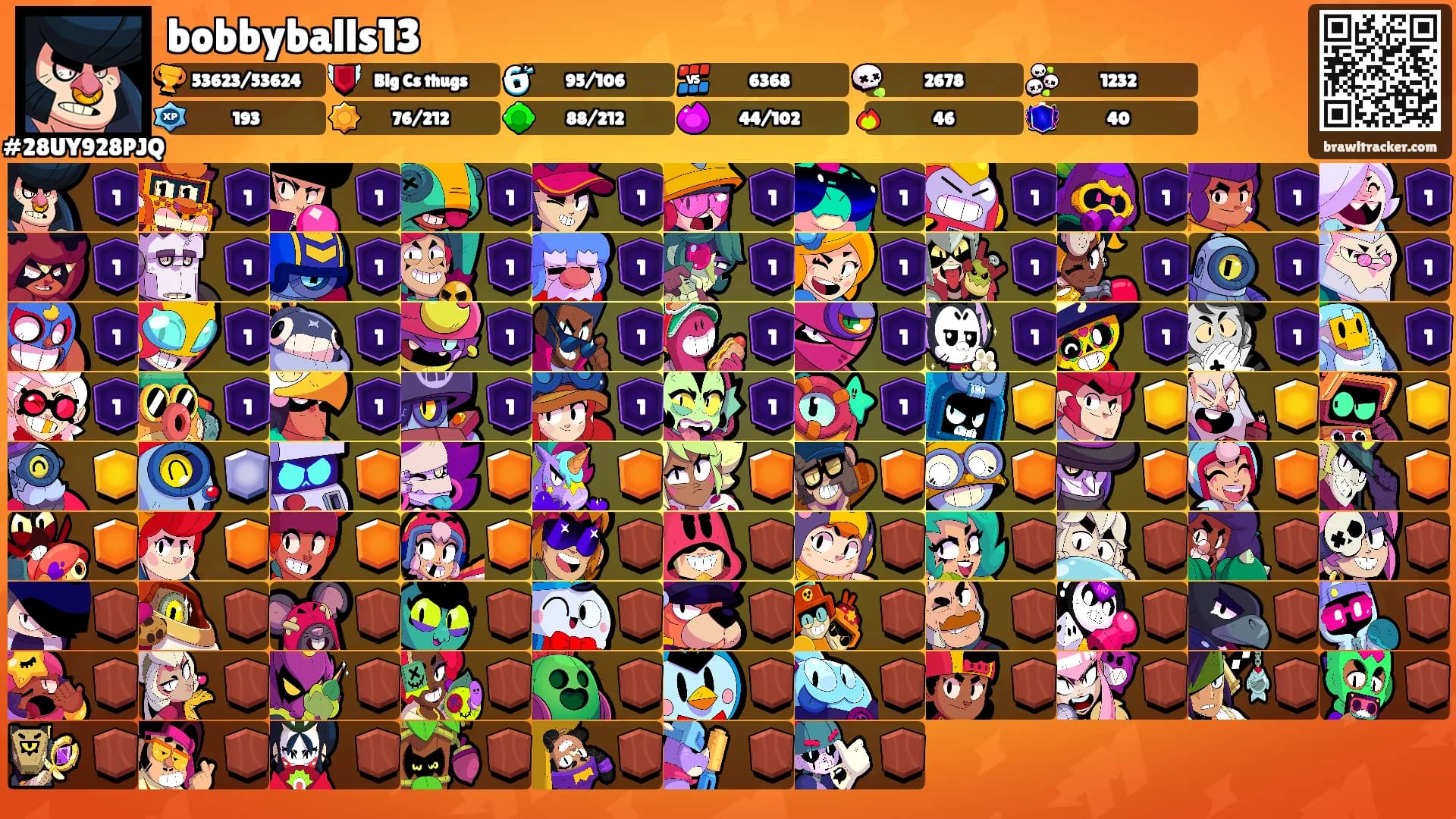 bobbyballs13's Ranks
