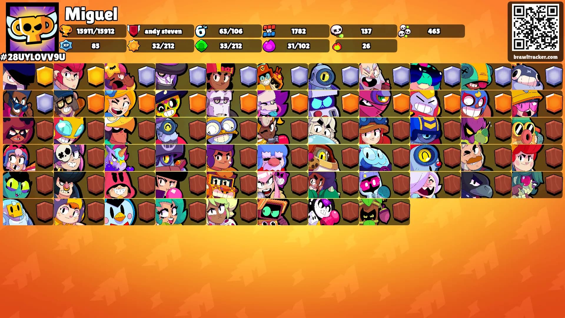 Miguel's Ranks