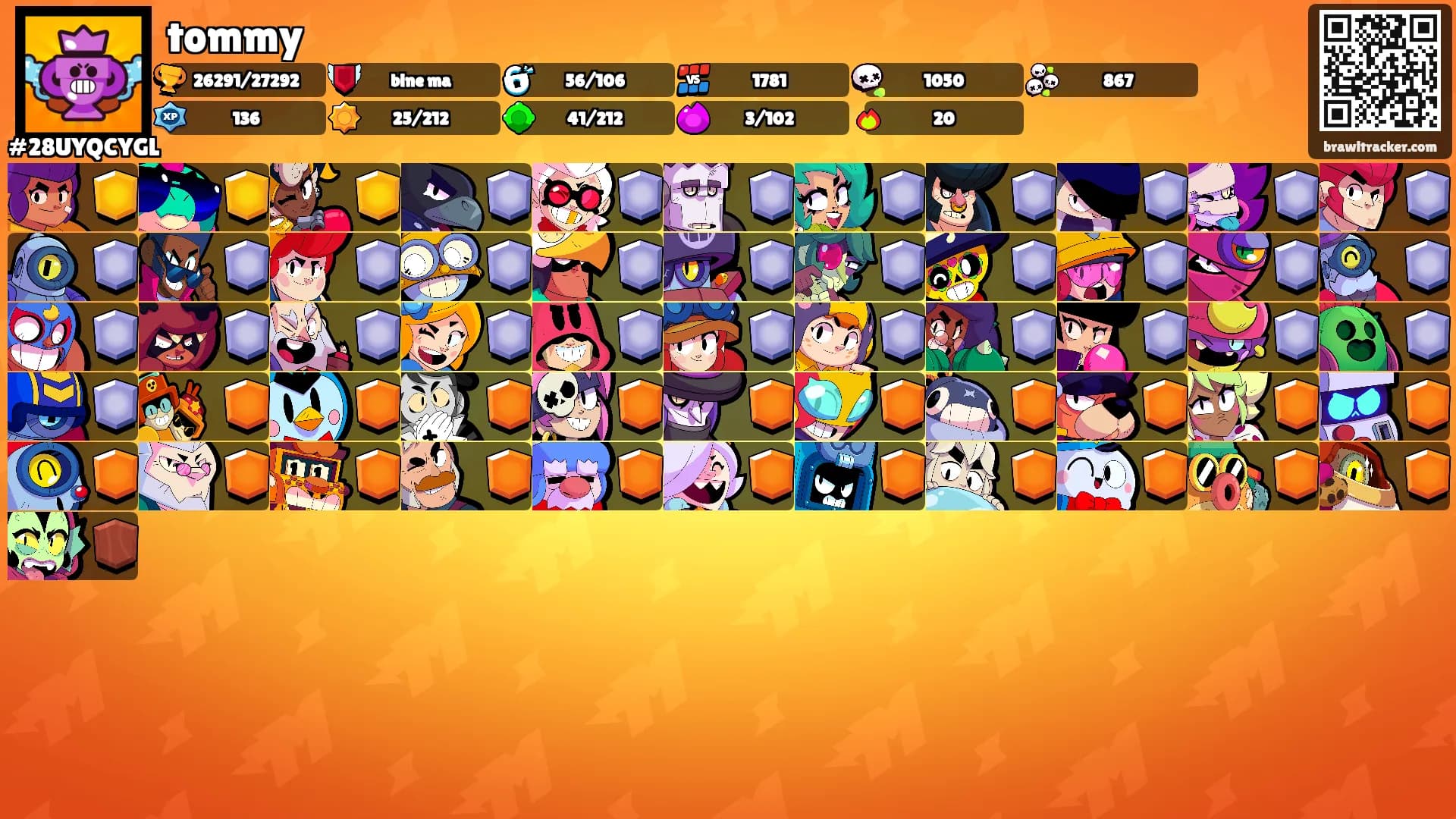 tommy's Ranks