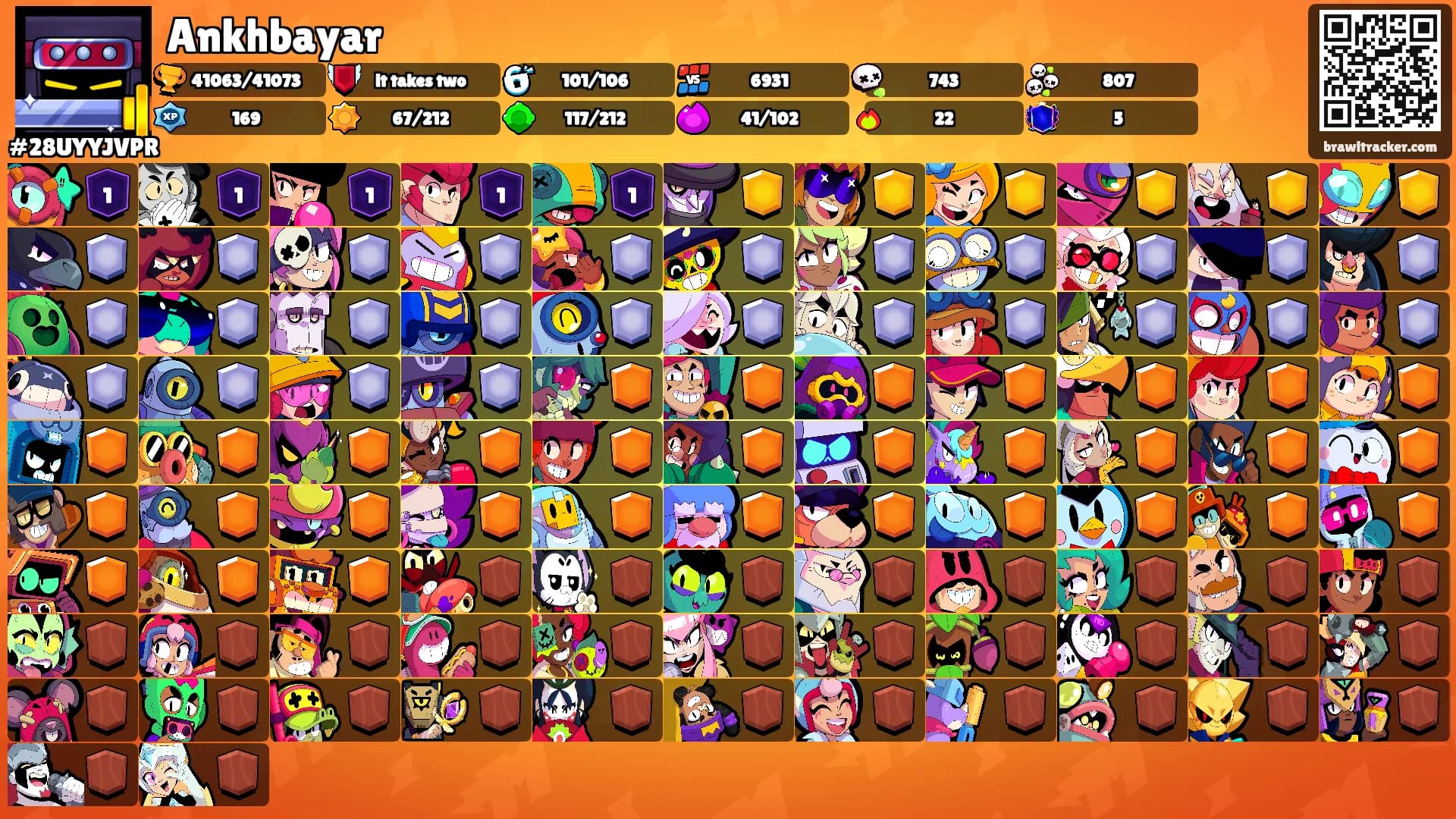 Ankhbayar's Ranks
