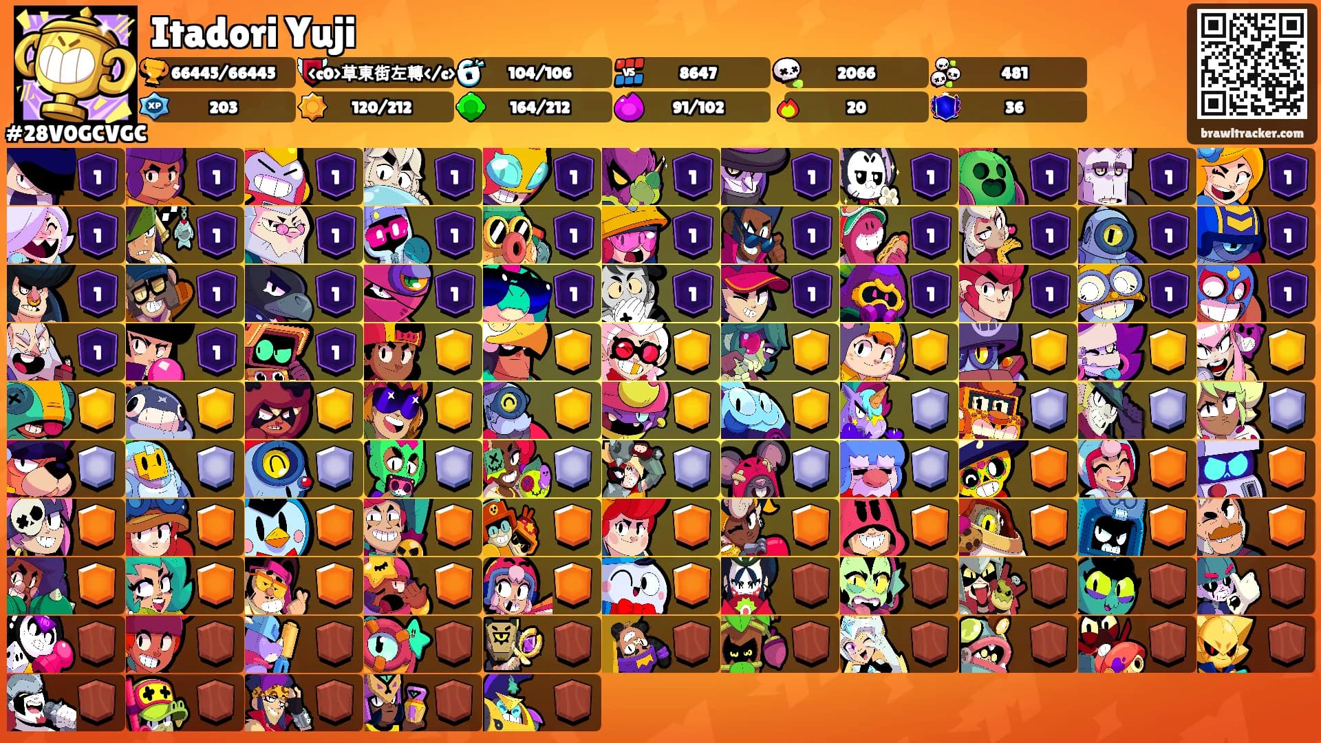 Itadori Yuji's Ranks