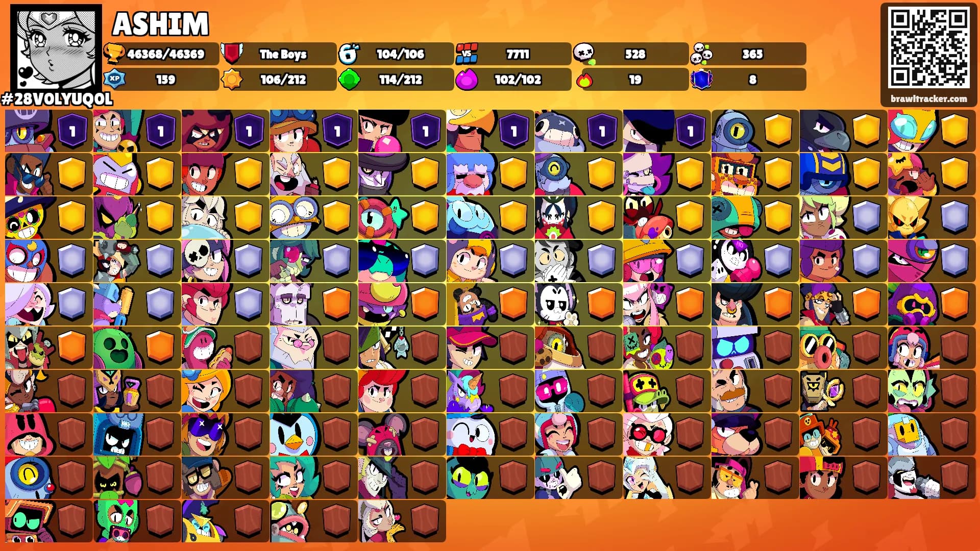 ASHIM's Ranks