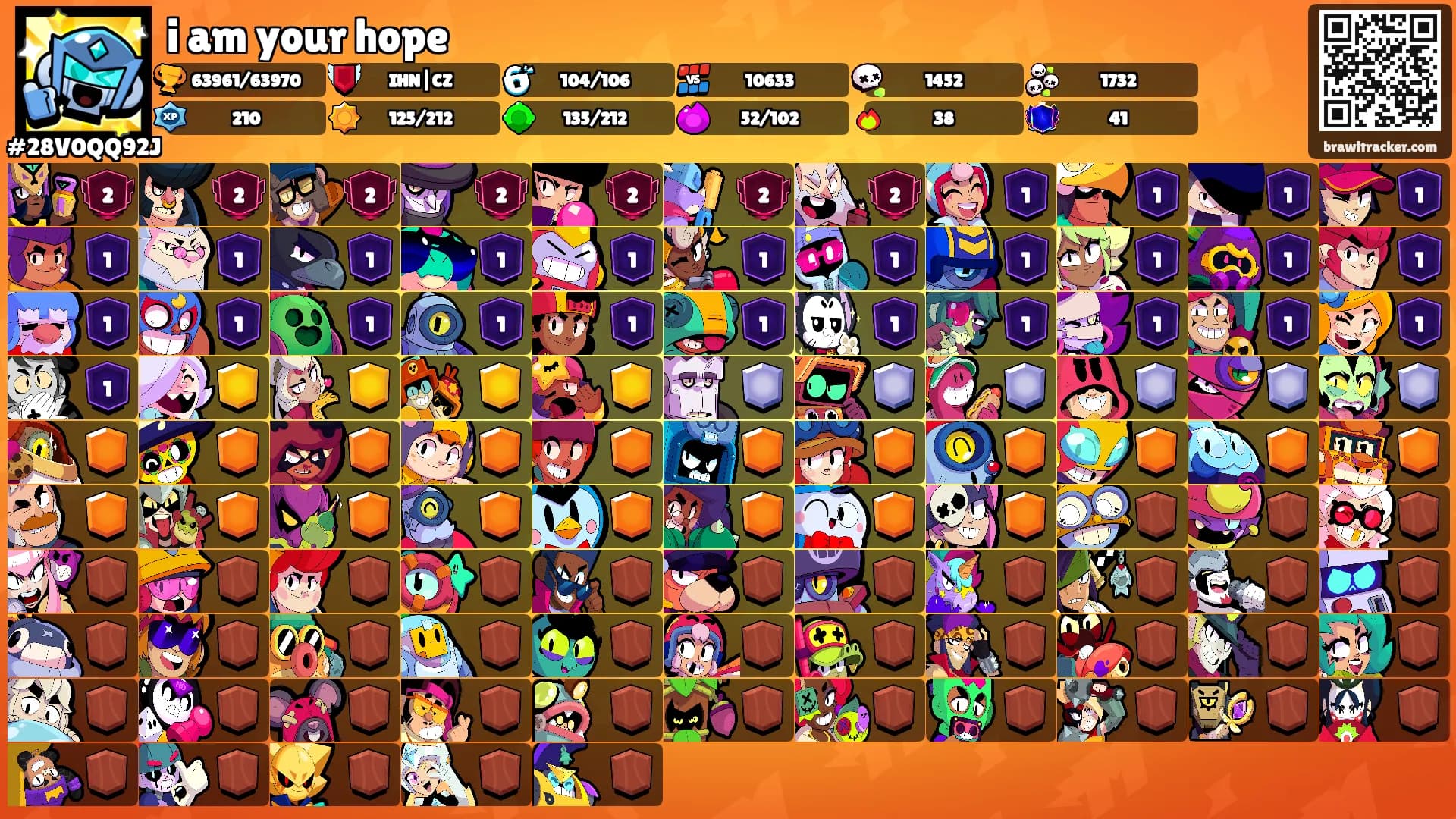 i am your hope's Ranks
