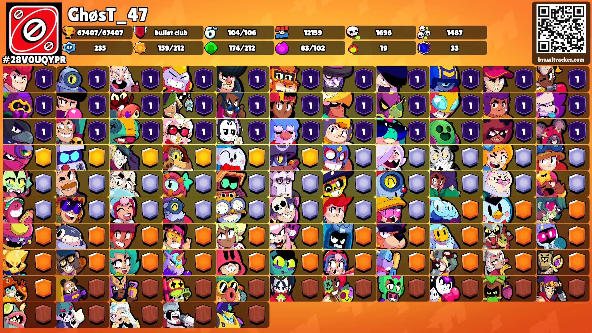 GhøsT_47's Ranks