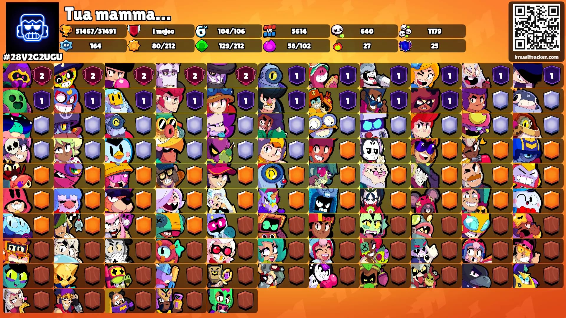 Tua mamma…'s Ranks