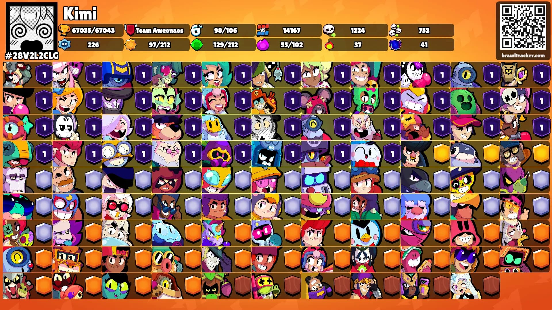 Kimi's Ranks