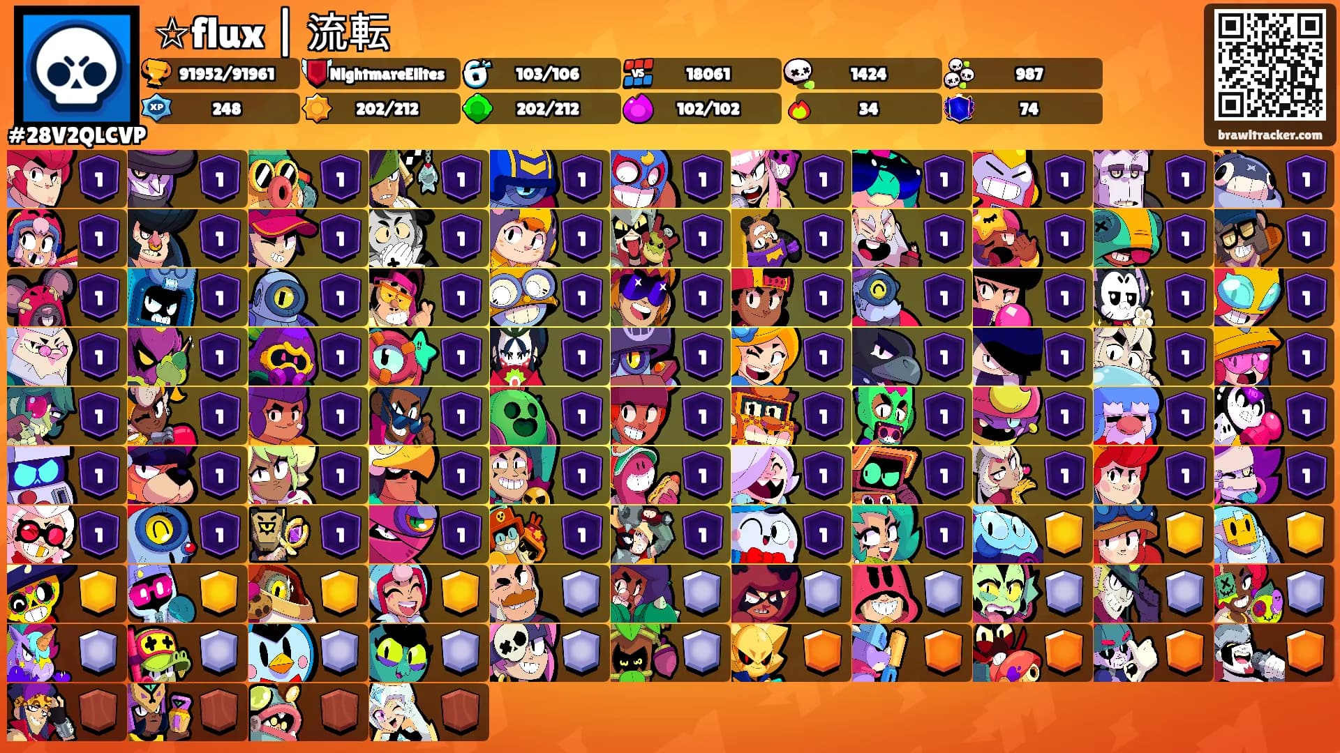 ☆flux | 流転's Ranks