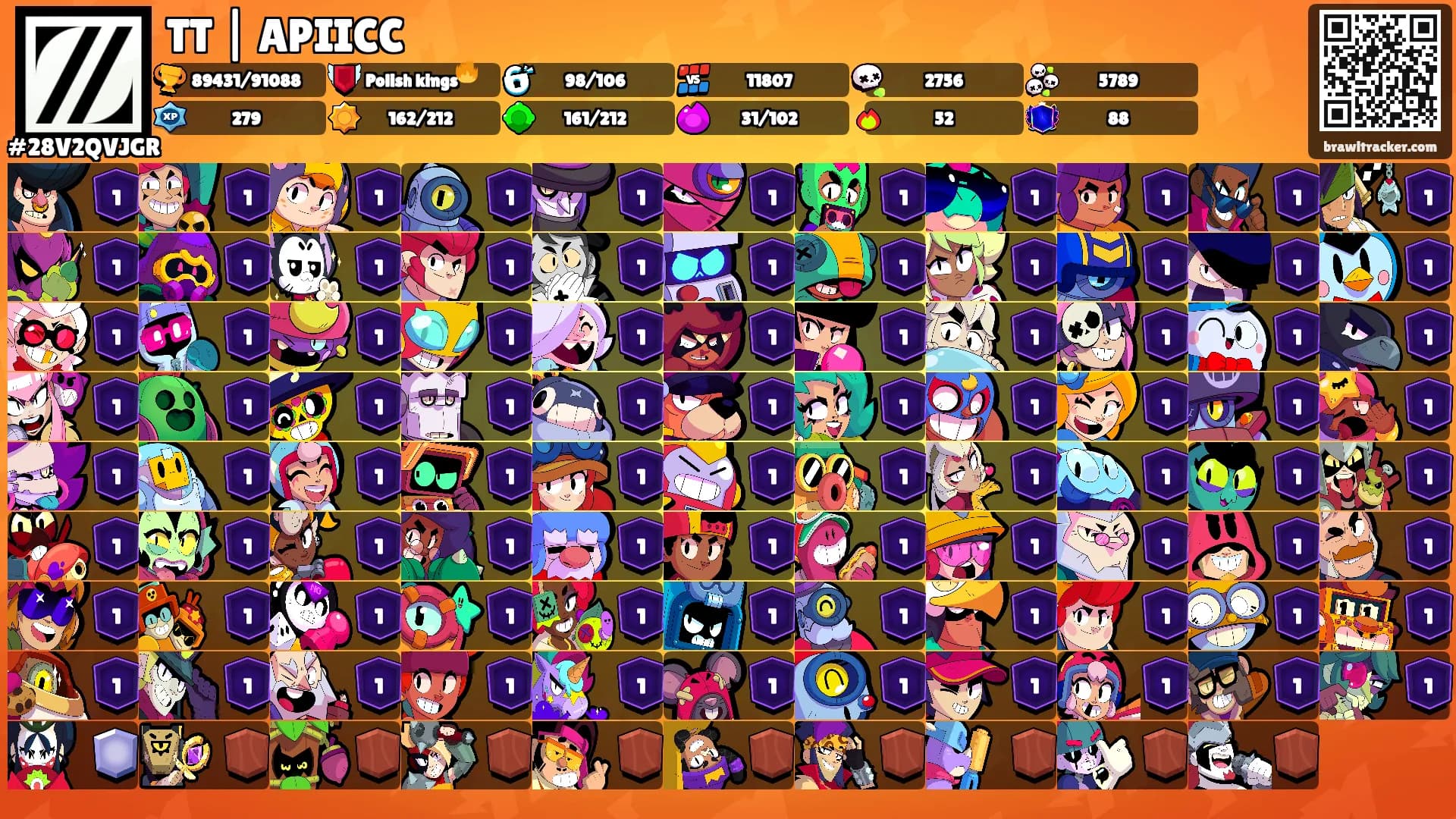TT | APIICC's Ranks