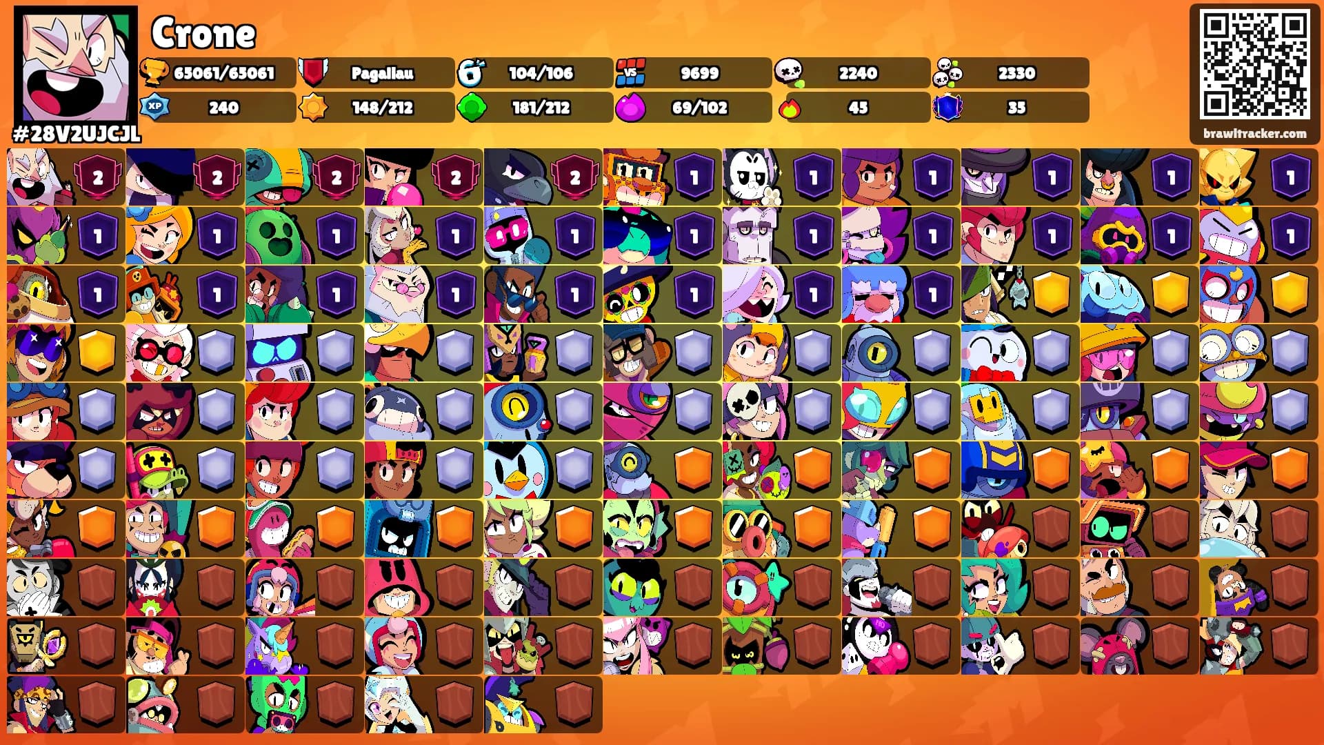Crone's Ranks