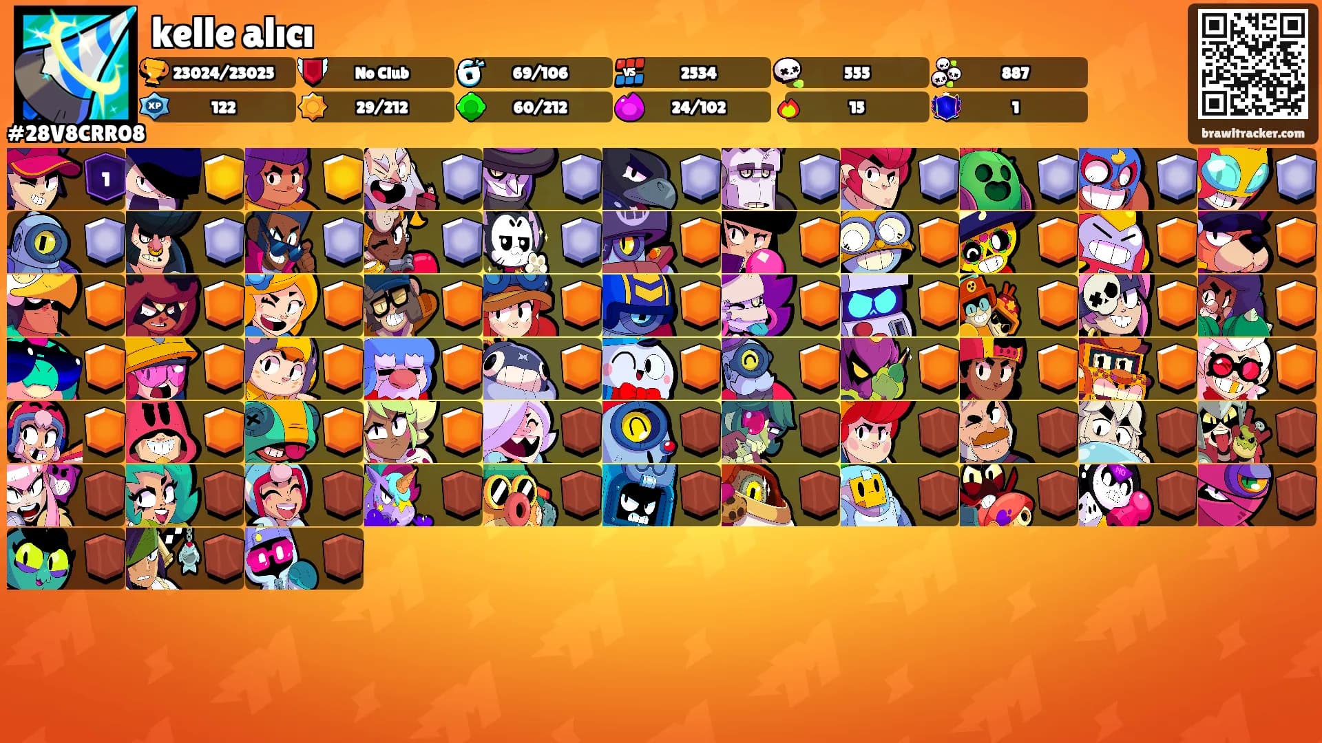 kelle alıcı's Ranks