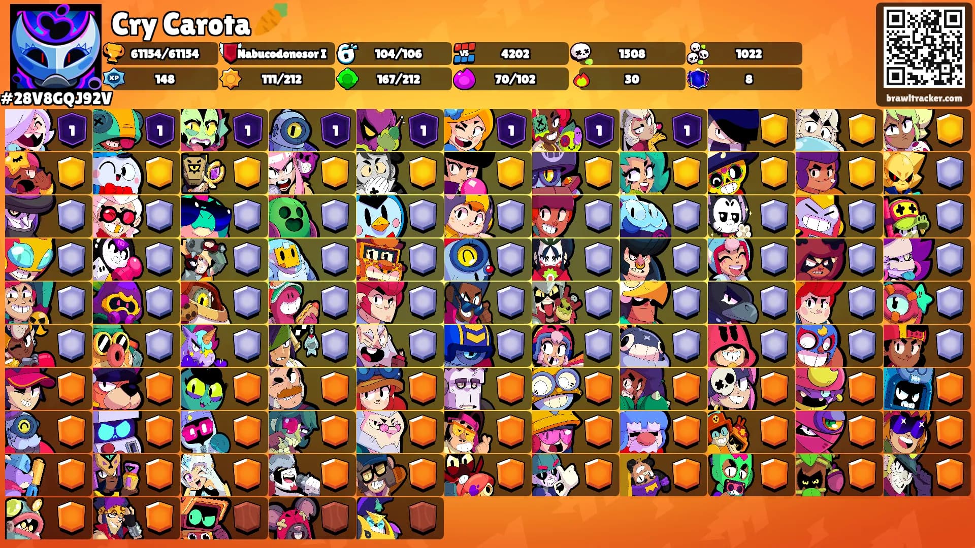 Cry Carota 🥕's Ranks