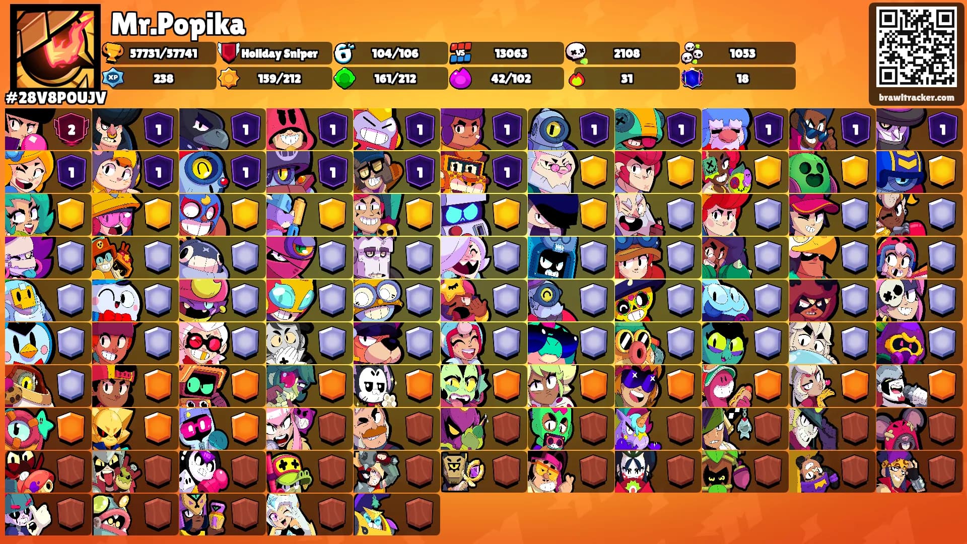 Mr.Popika's Ranks