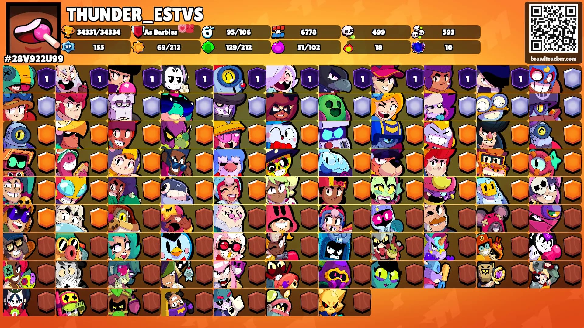 THUNDER_ESTVS's Ranks