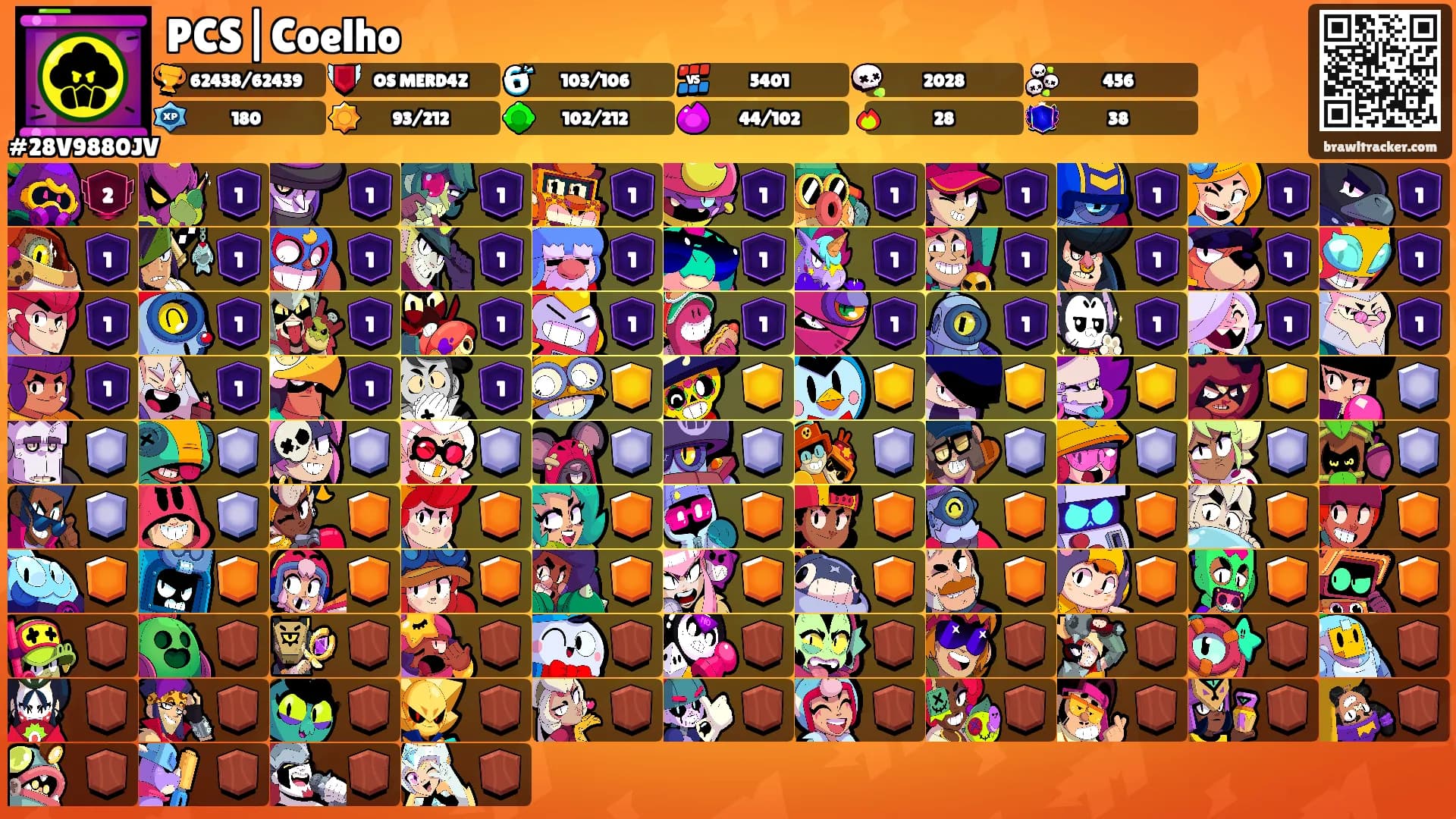 PCS|Coelho's Ranks