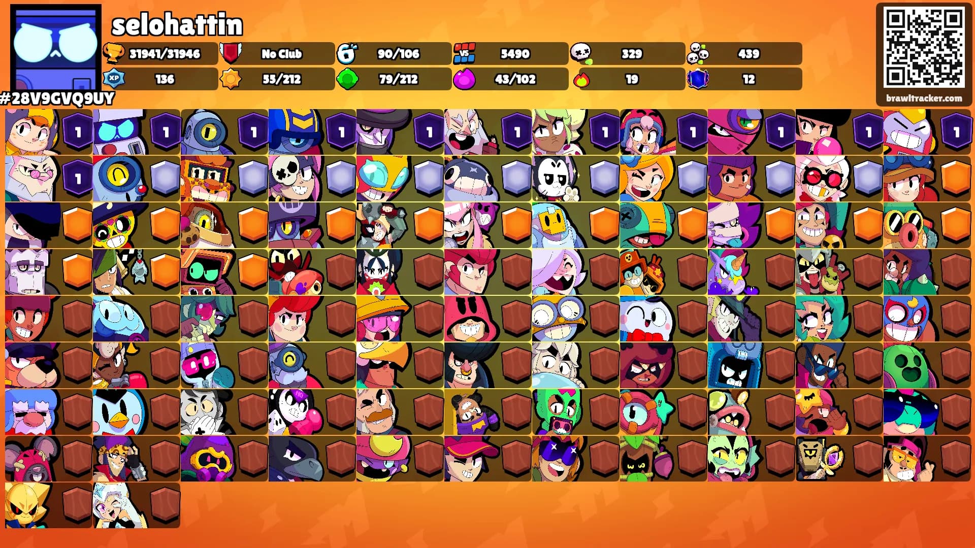 selohattin's Ranks