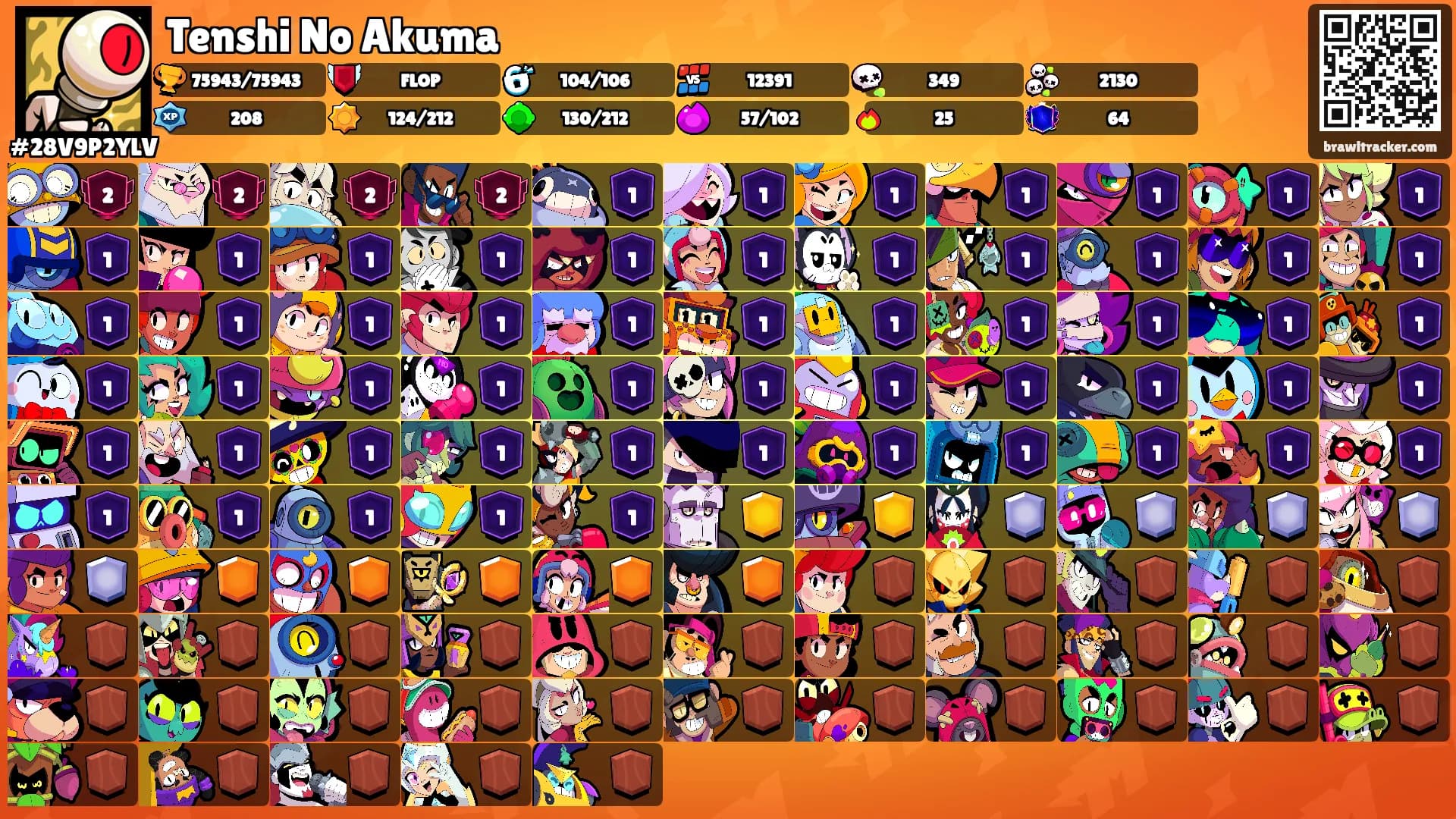 Tenshi No Akuma's Ranks