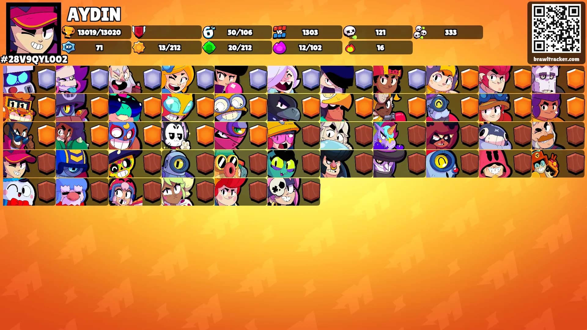 AYDIN's Ranks