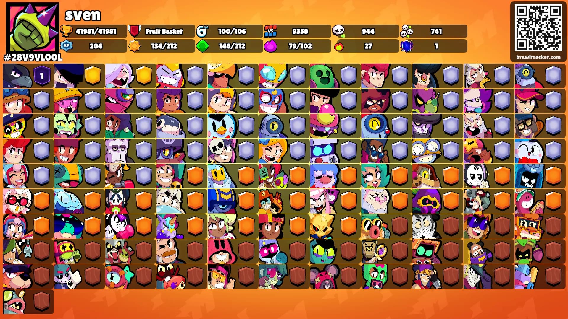 sven's Ranks