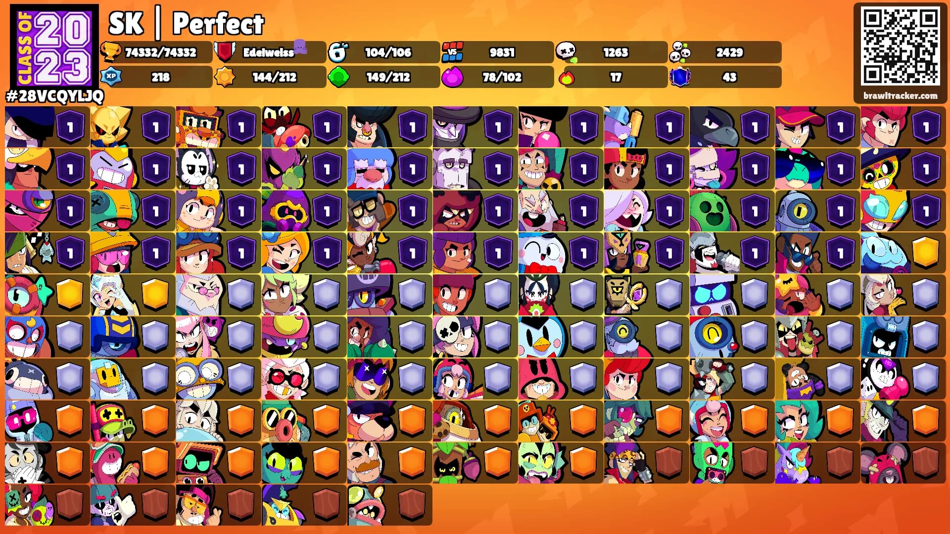 SK | Perfect's Ranks
