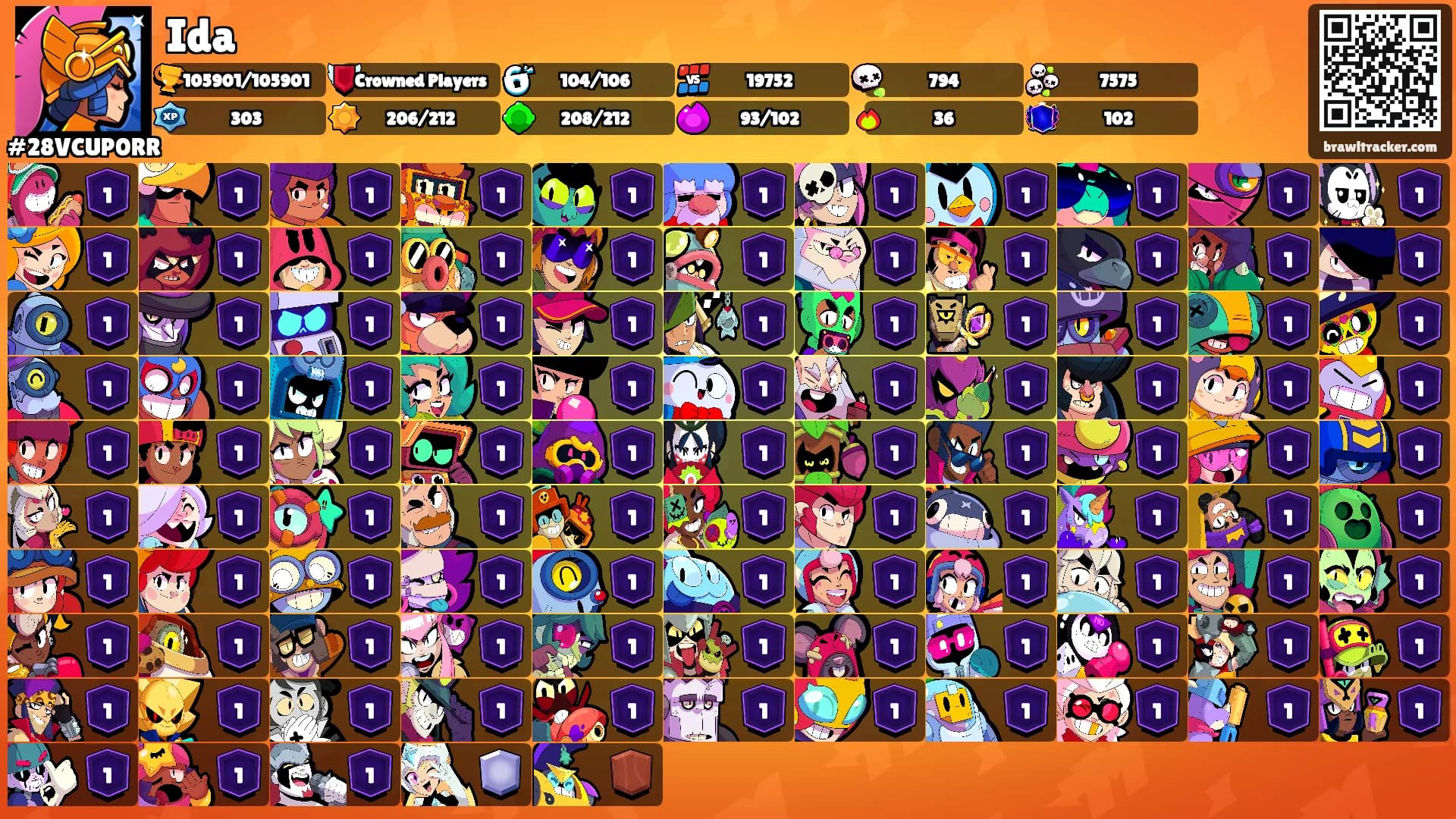 Ida's Ranks