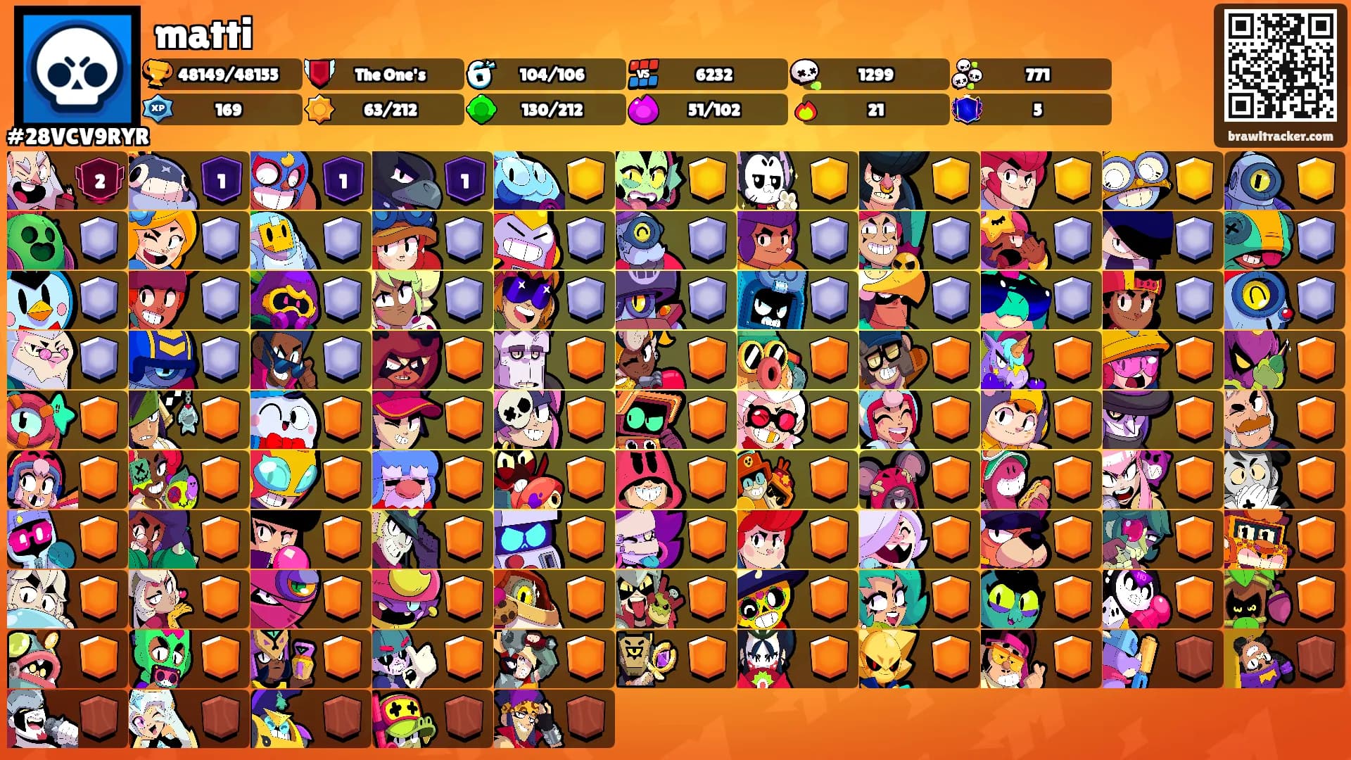 matti's Ranks
